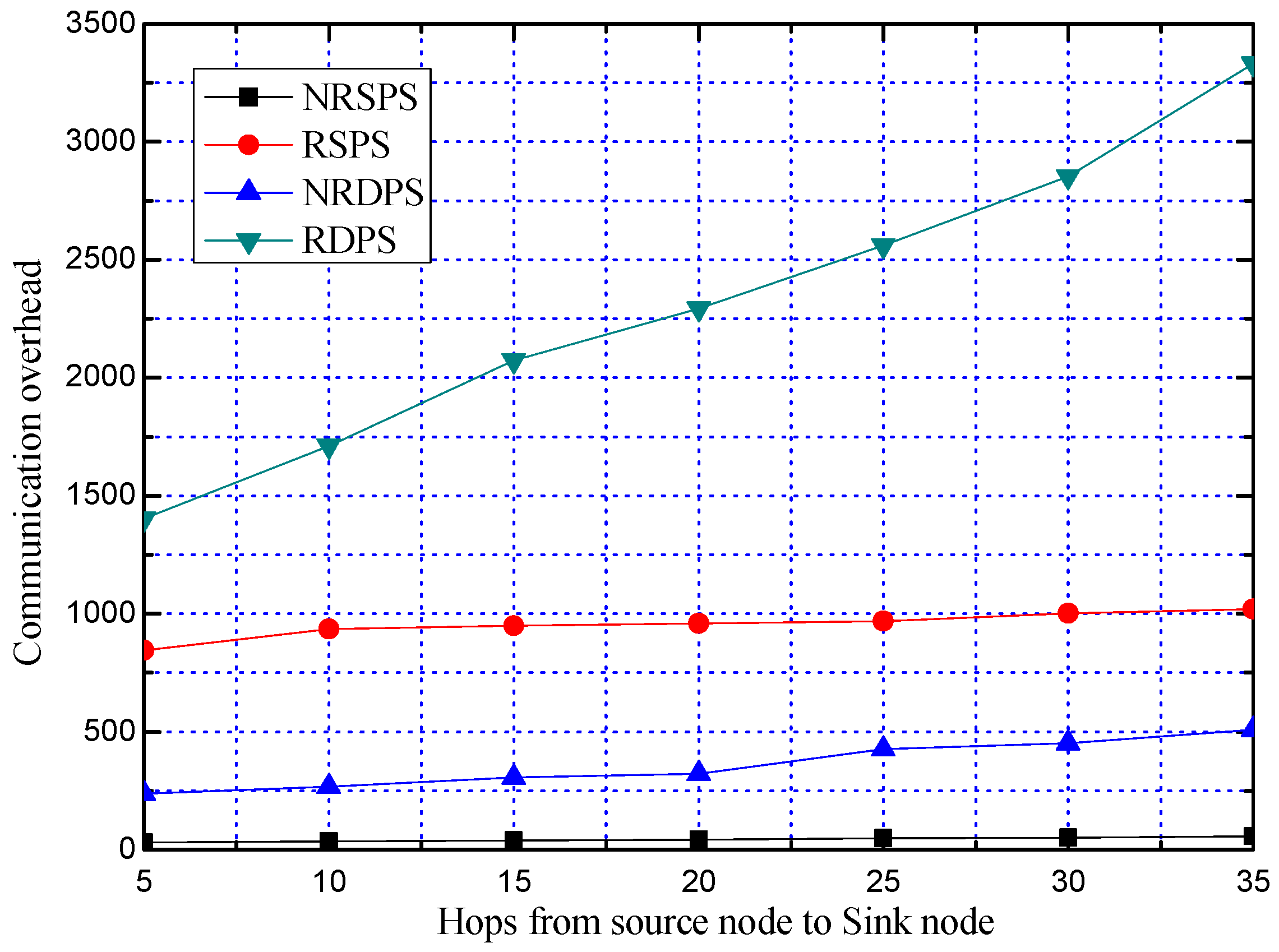 Sensors 19 02074 g016