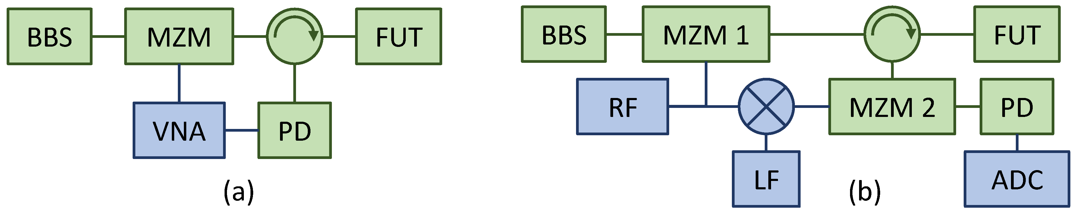 Sensors 19 02075 g001 550
