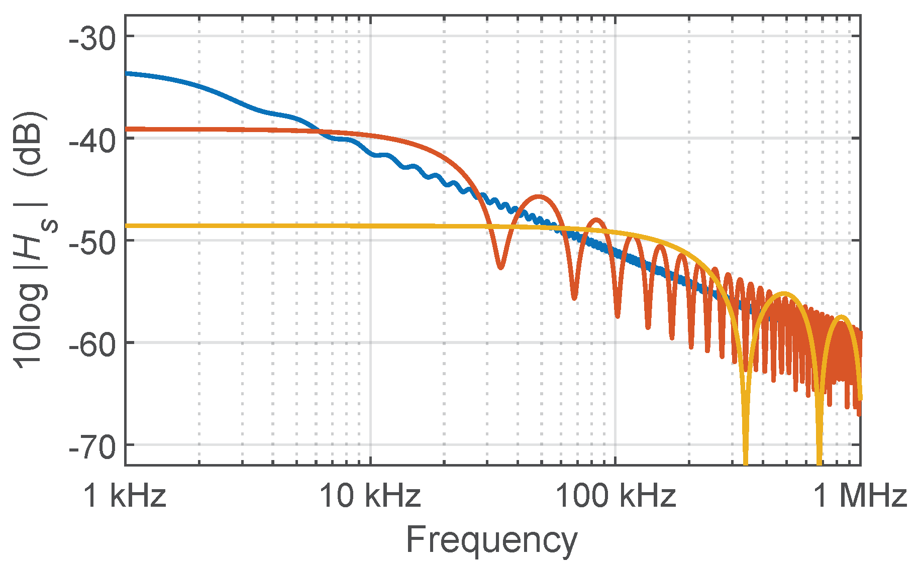 Sensors 19 02075 g002 550