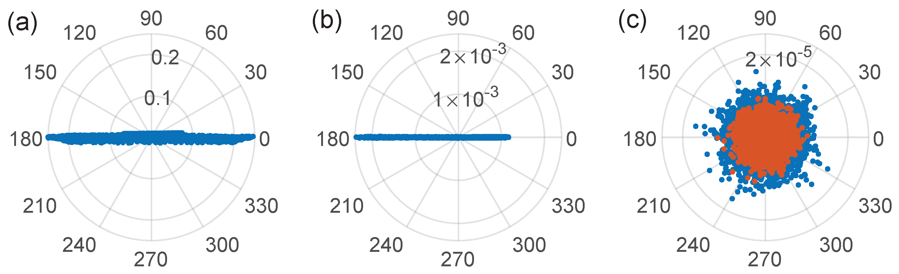 Sensors 19 02075 g004 550