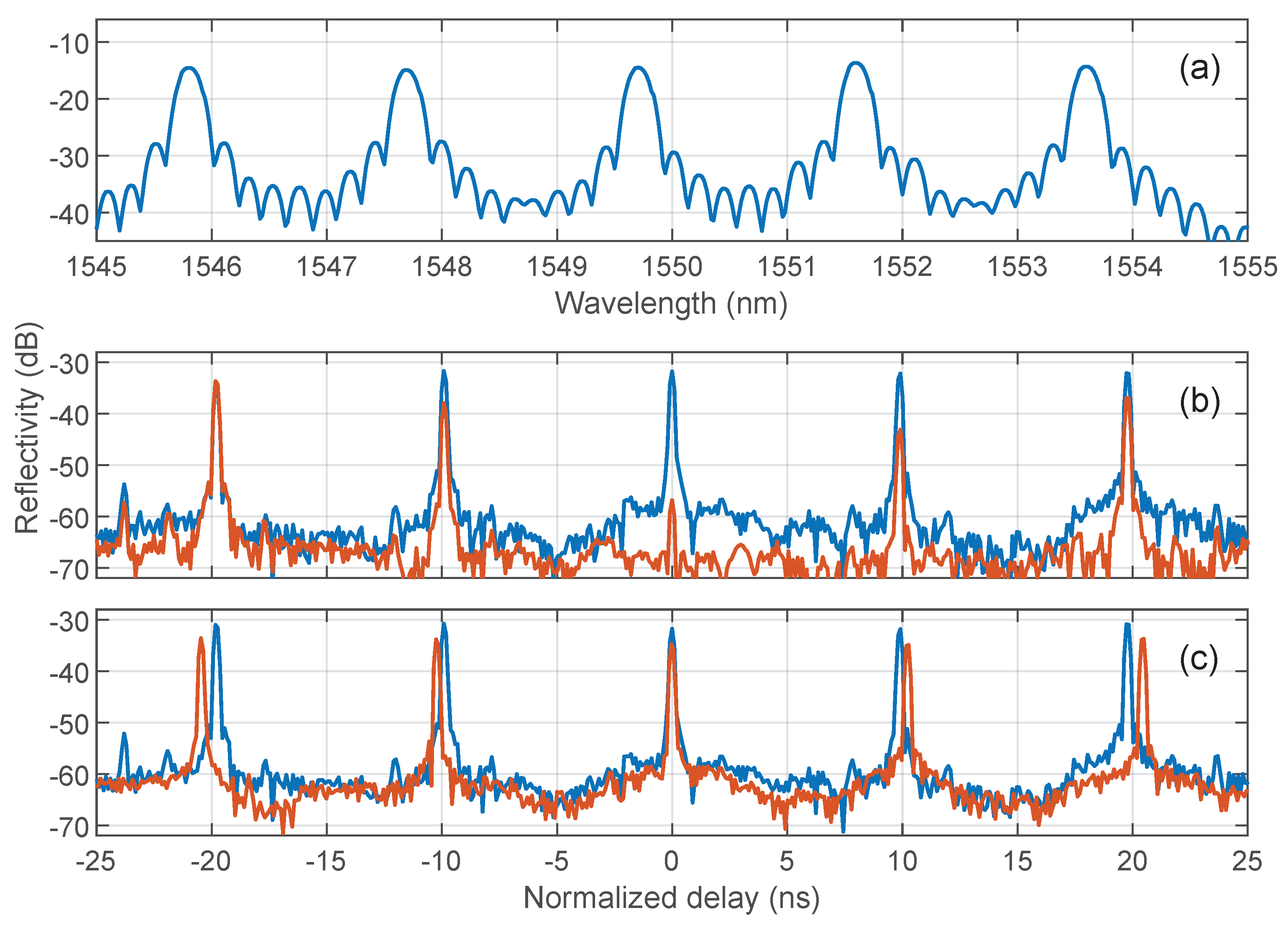 Sensors 19 02075 g007 550