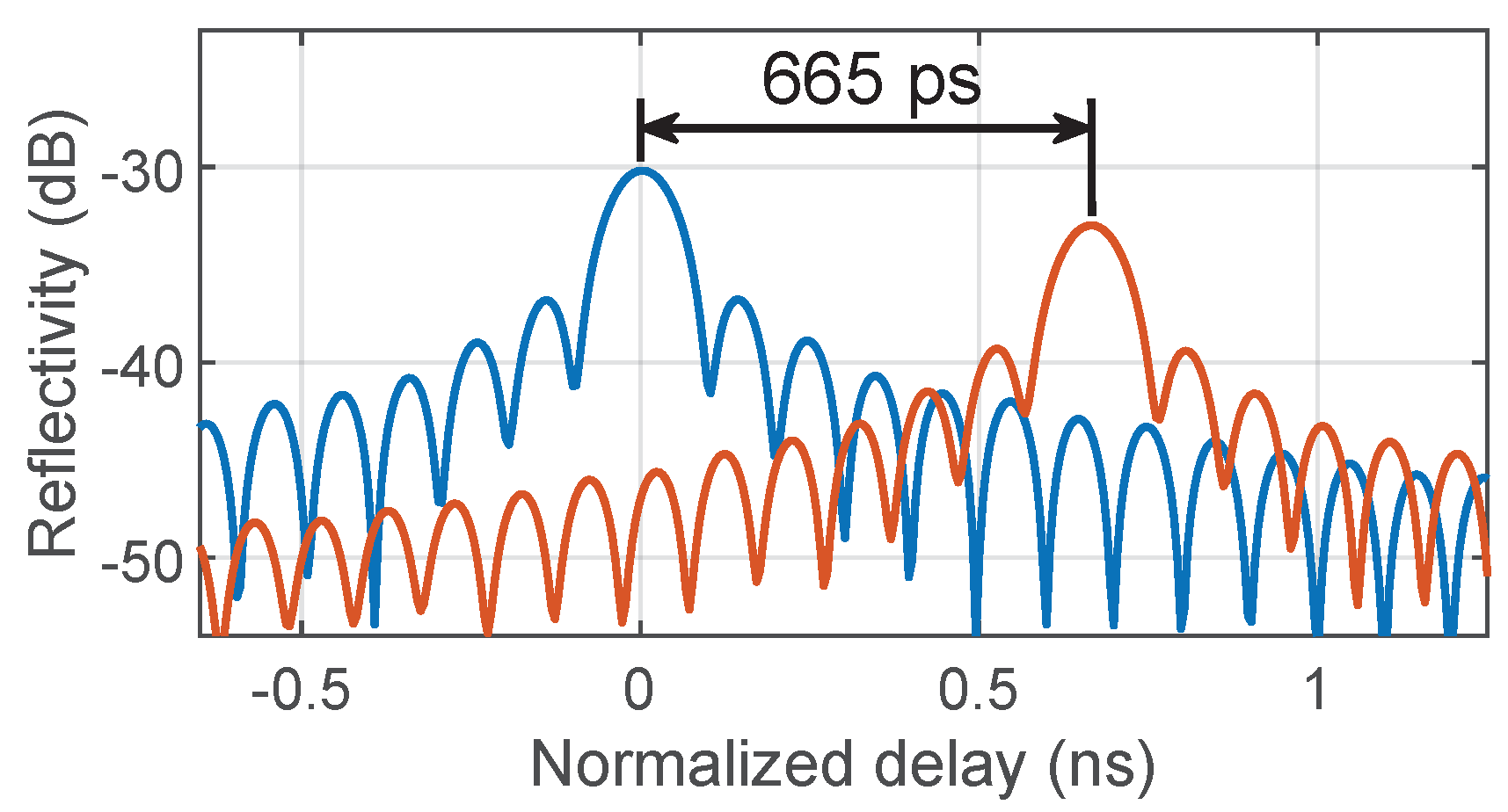 Sensors 19 02075 g008 550