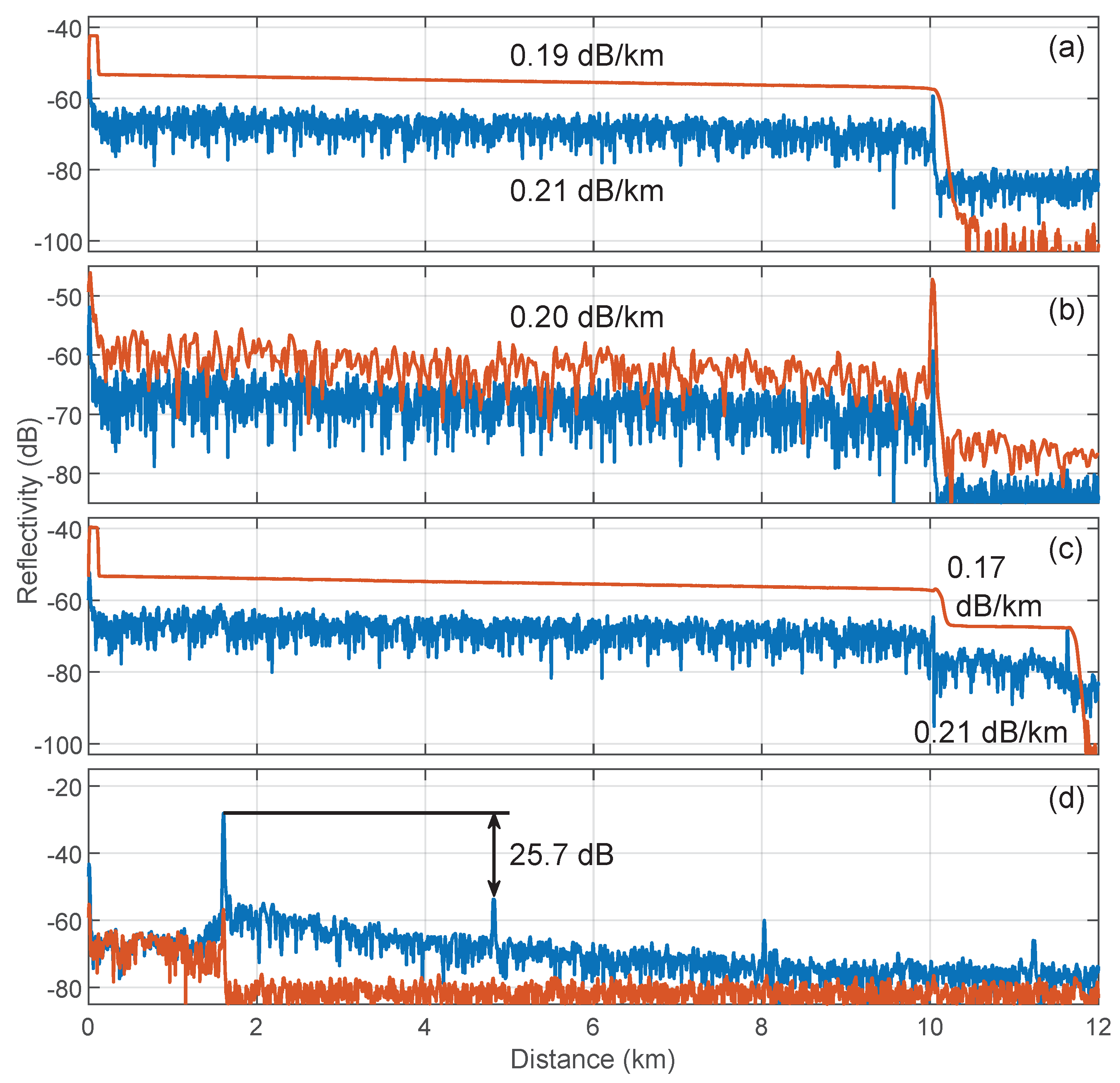 Sensors 19 02075 g009 550