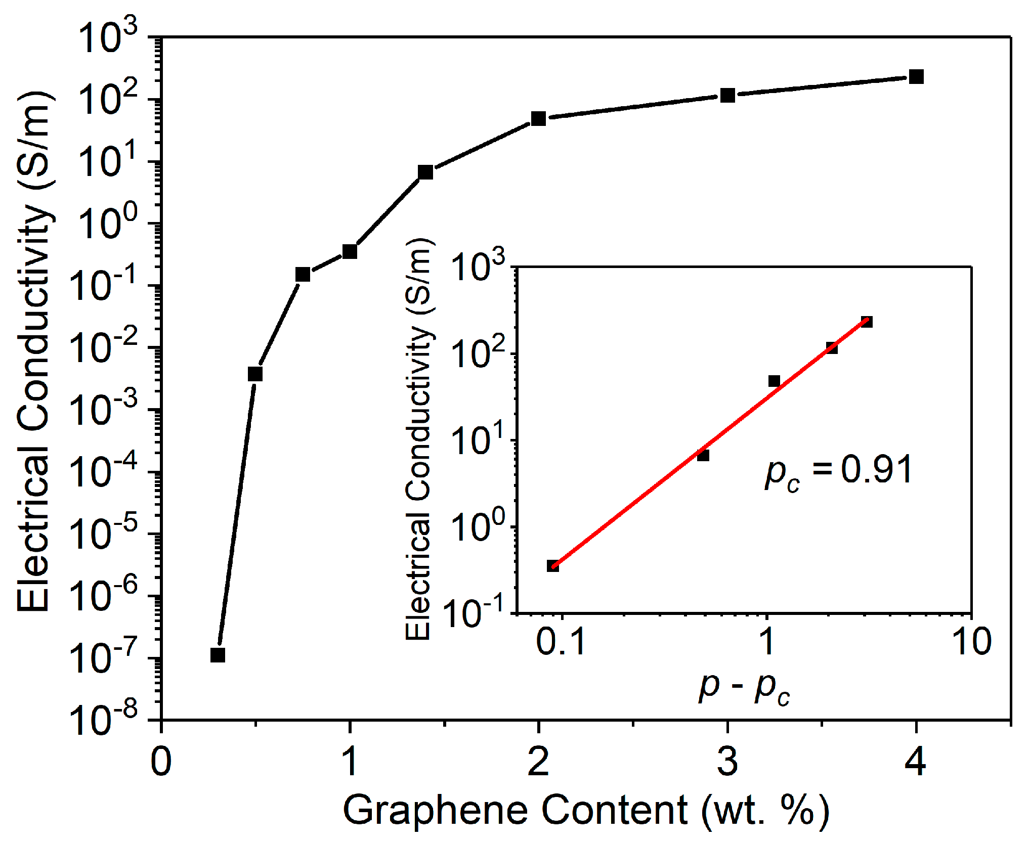Sensors 19 02077 g002