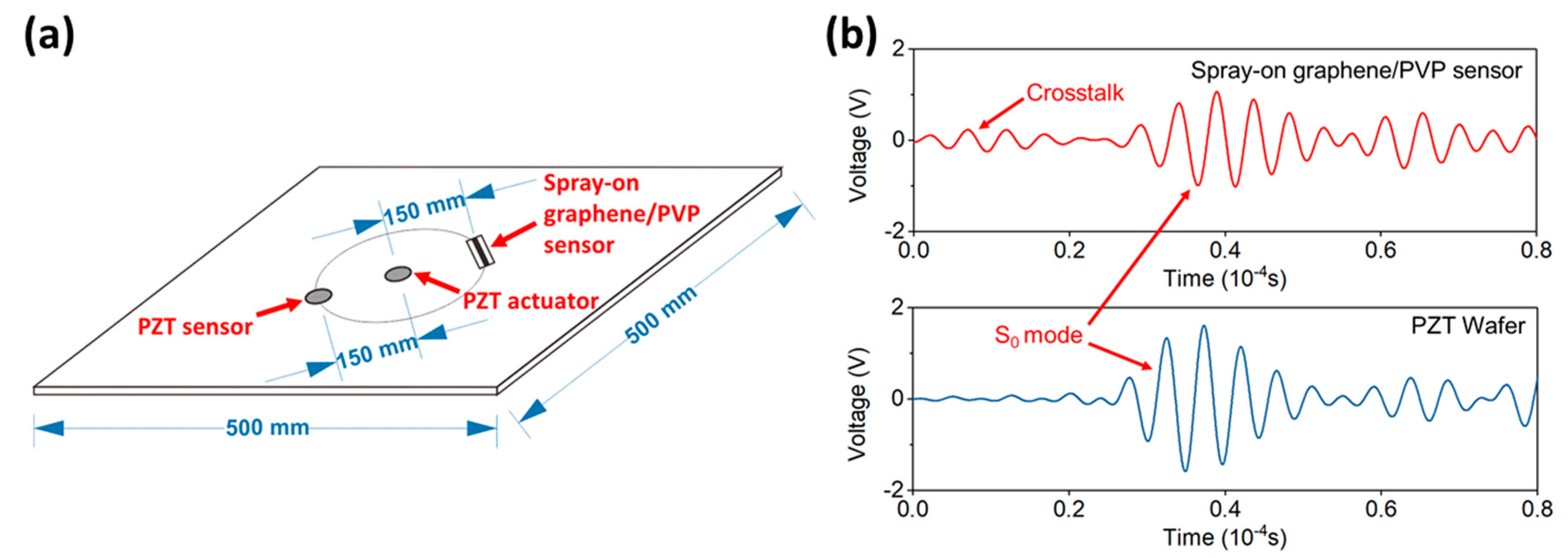 Sensors 19 02077 g004