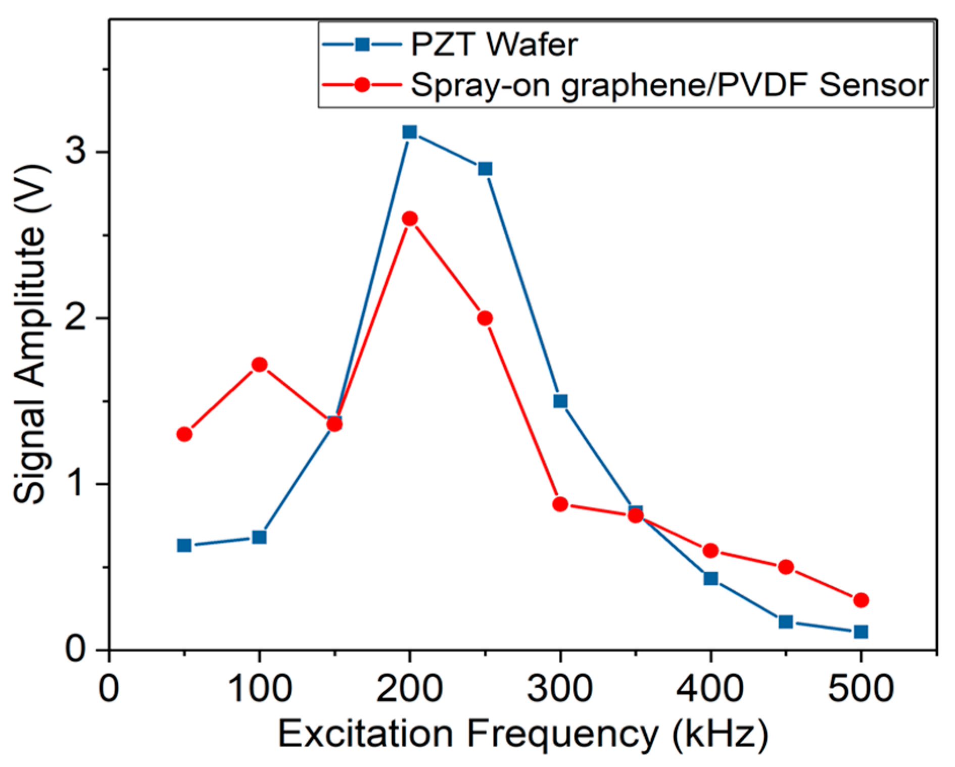 Sensors 19 02077 g005