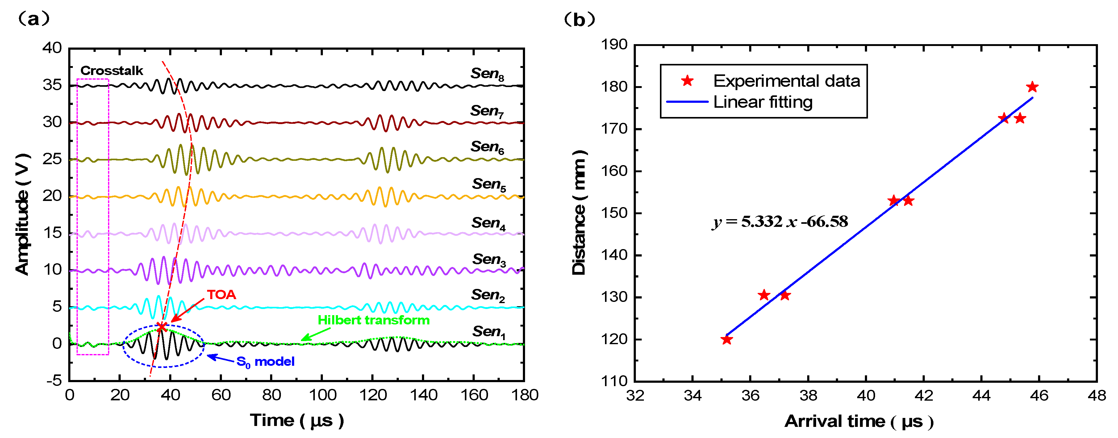 Sensors 19 02077 g008