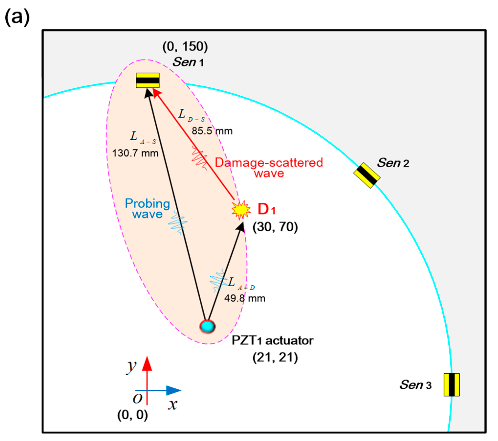 Sensors 19 02077 g009a