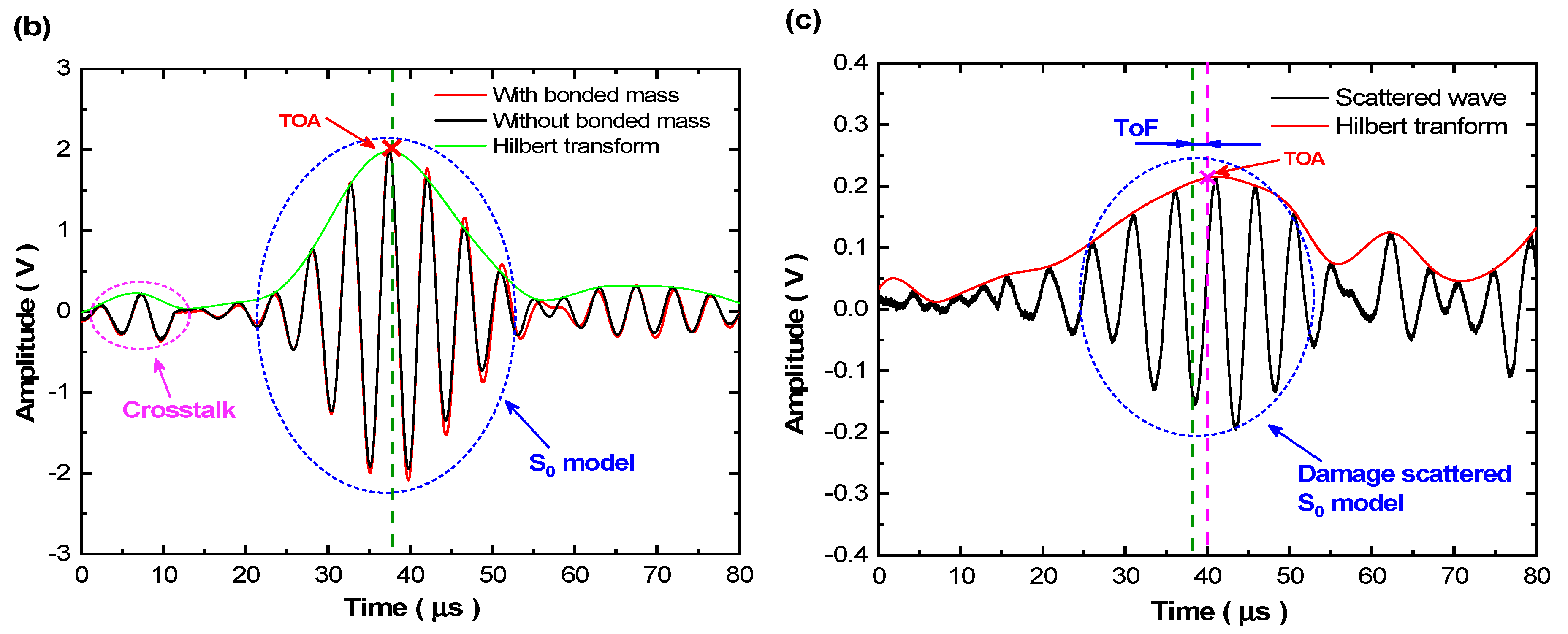 Sensors 19 02077 g009b