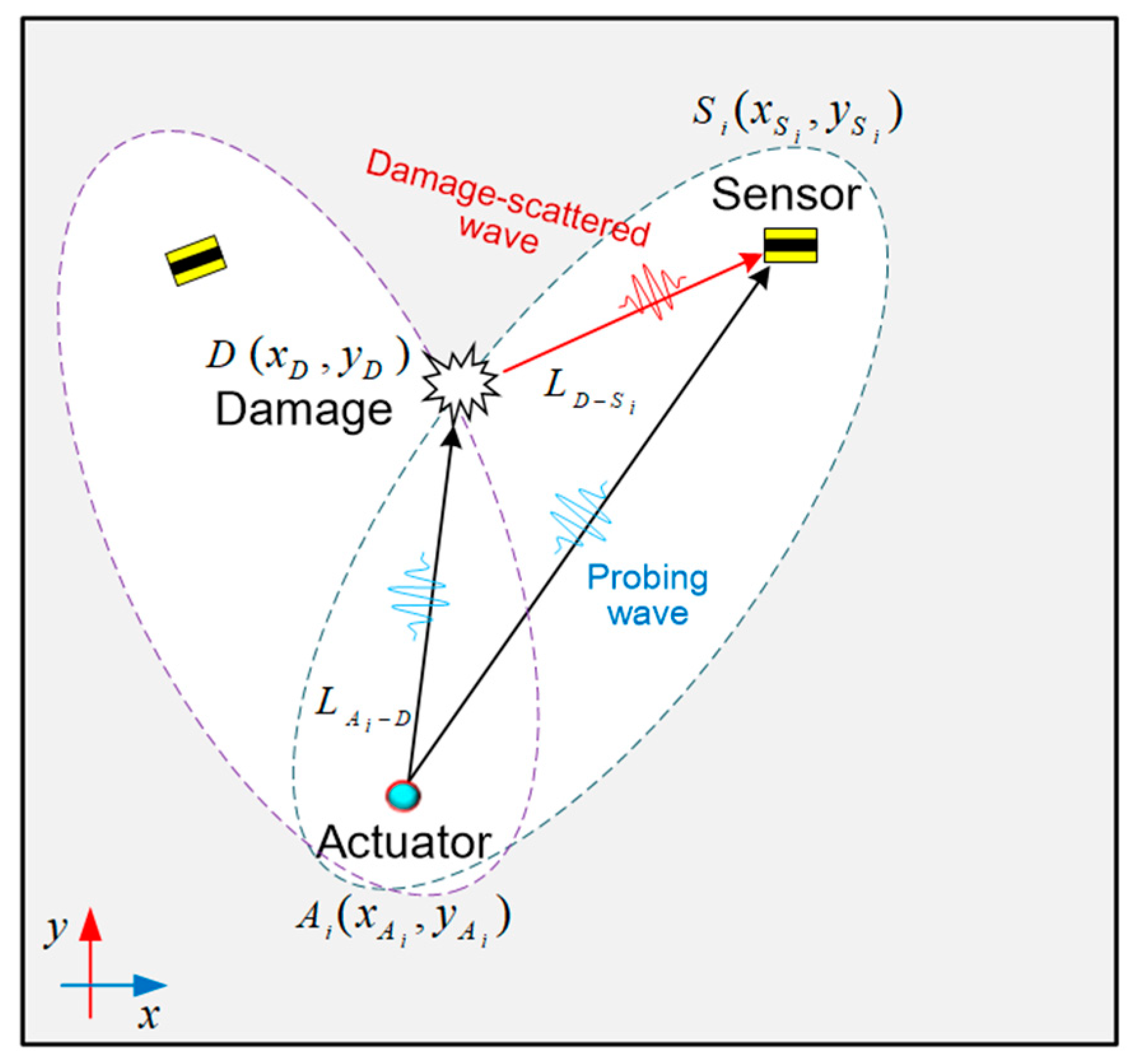 Sensors 19 02077 g010