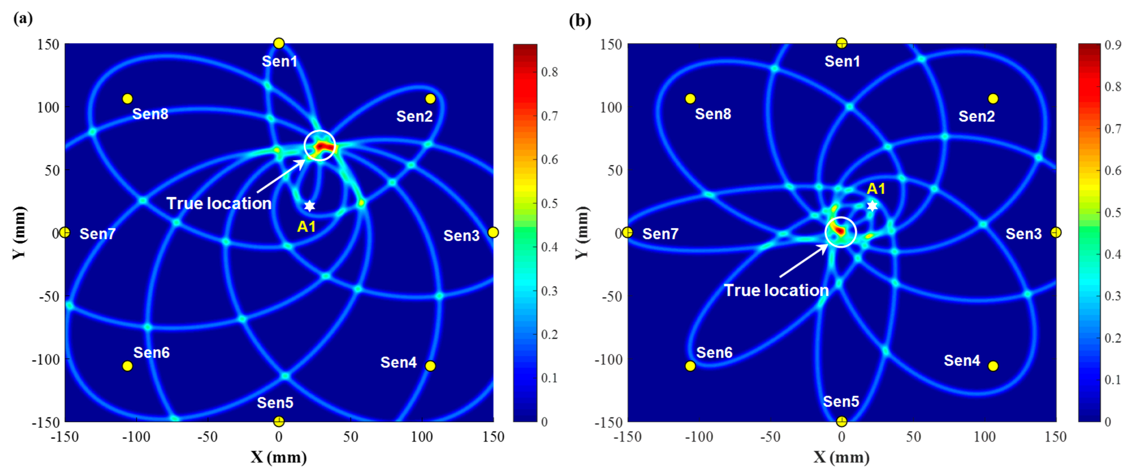 Sensors 19 02077 g011