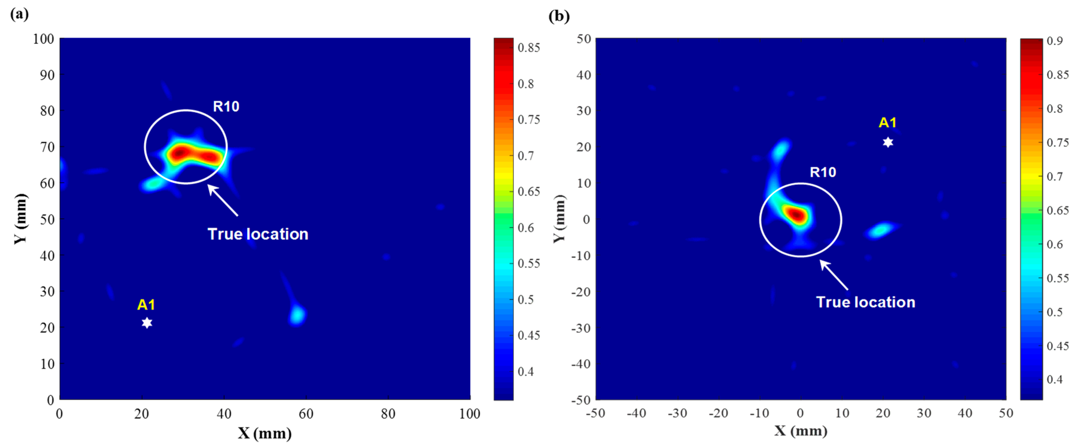 Sensors 19 02077 g012