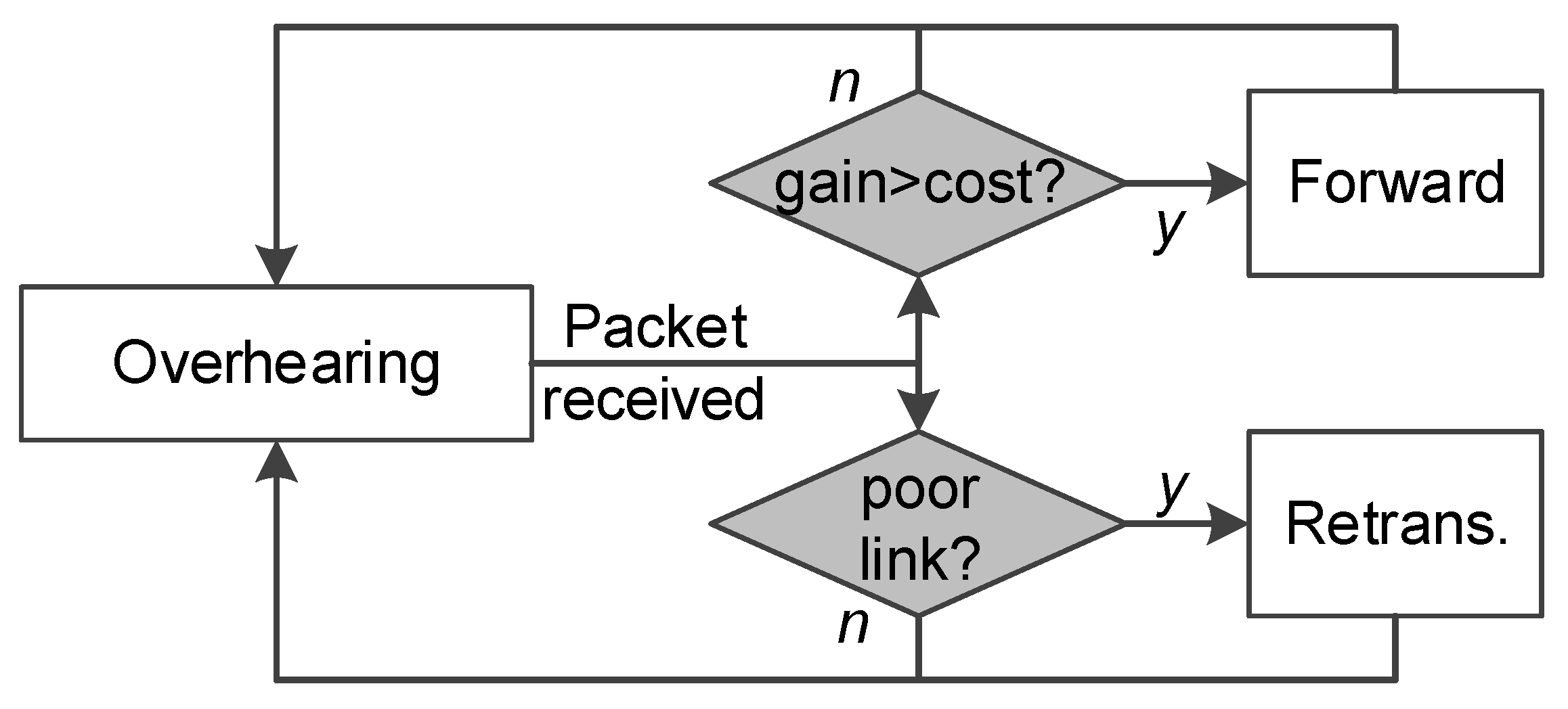 Sensors 19 02078 g002