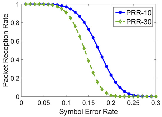 Edge-Aided Reliable Data Transmission for Heterogeneous Edge-IoT