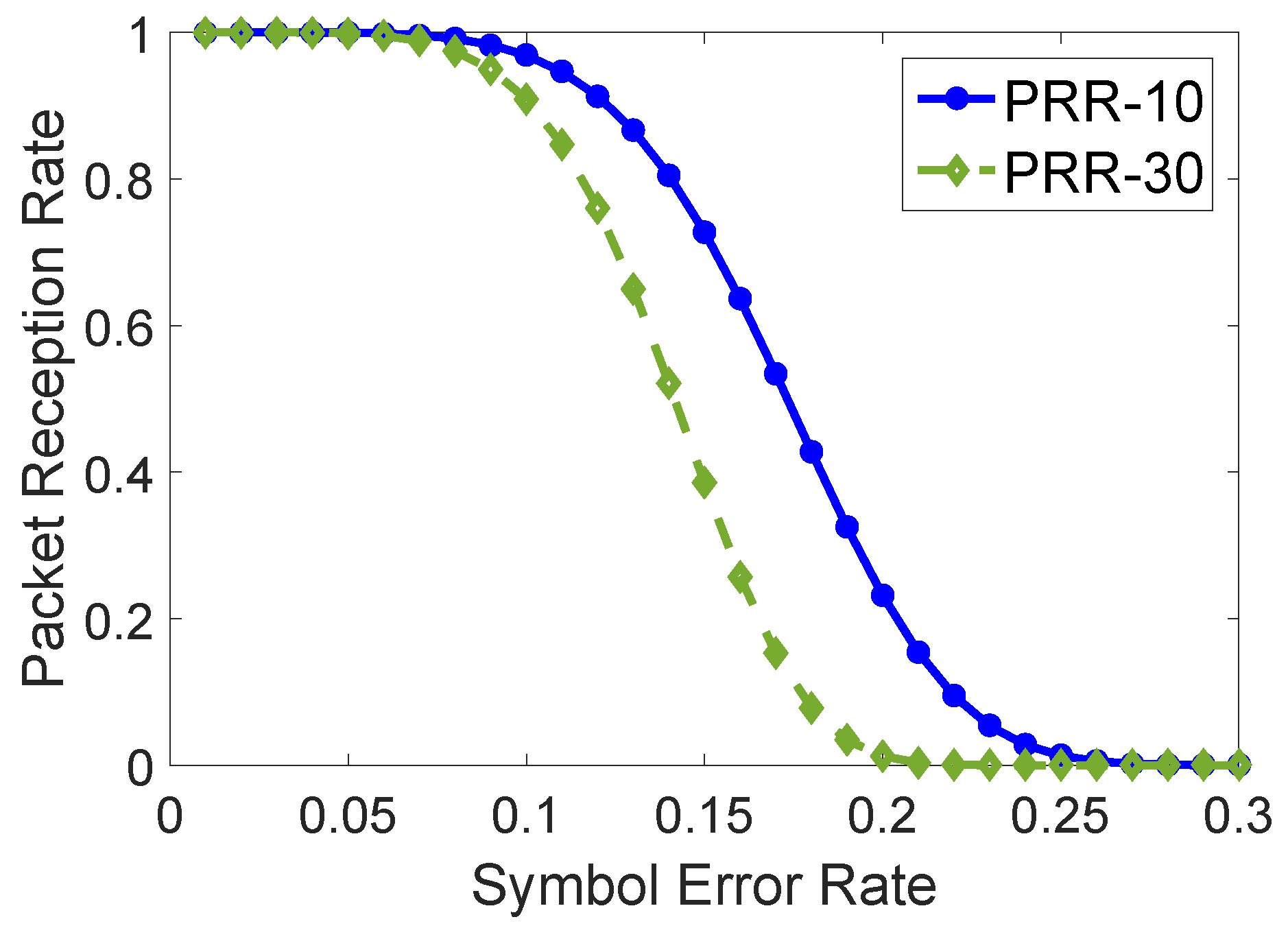 Sensors 19 02078 g003