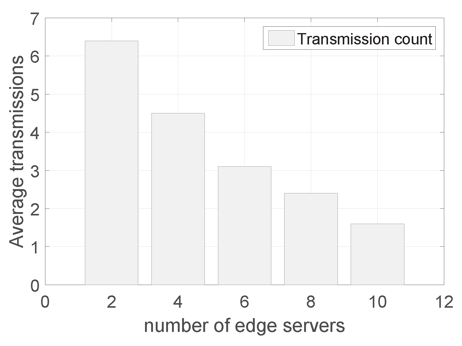 Sensors 19 02078 g009