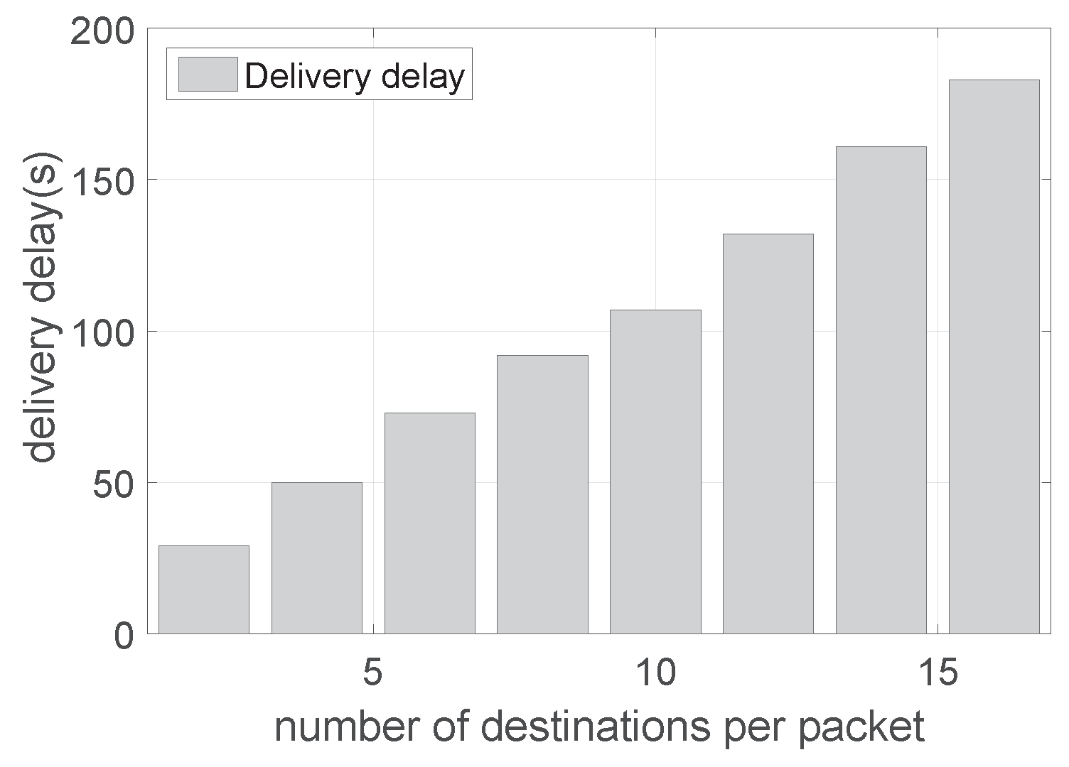 Sensors 19 02078 g010