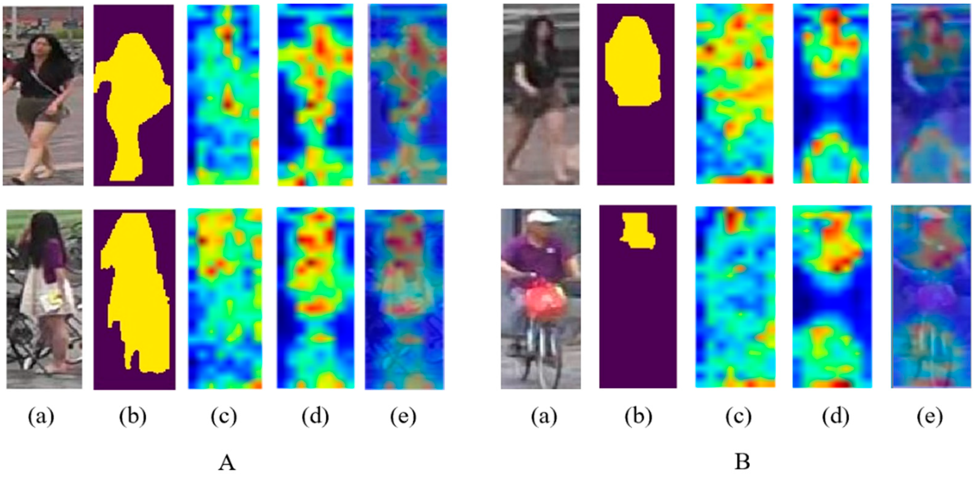 Person Re-Identification - an overview | ScienceDirect Topics