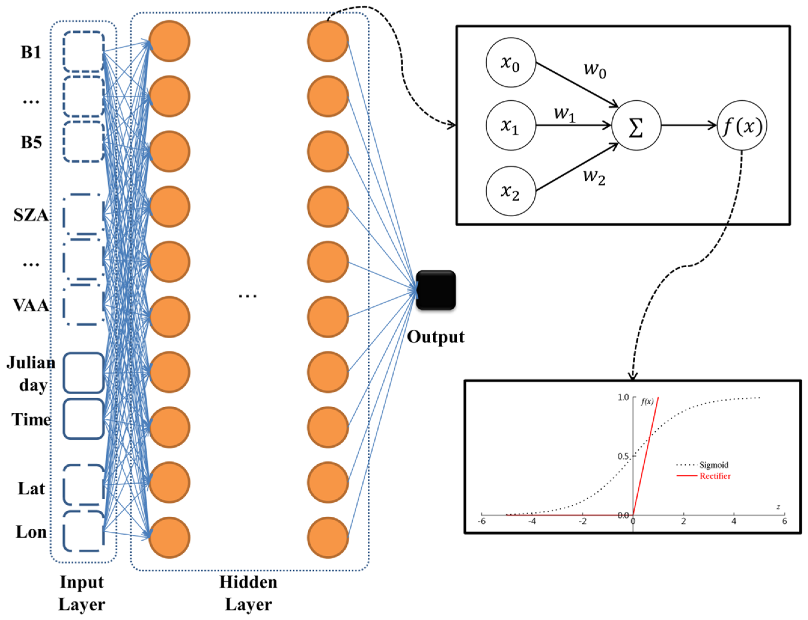 Sensors 19 02082 g002 Sensors 19 02082 g002