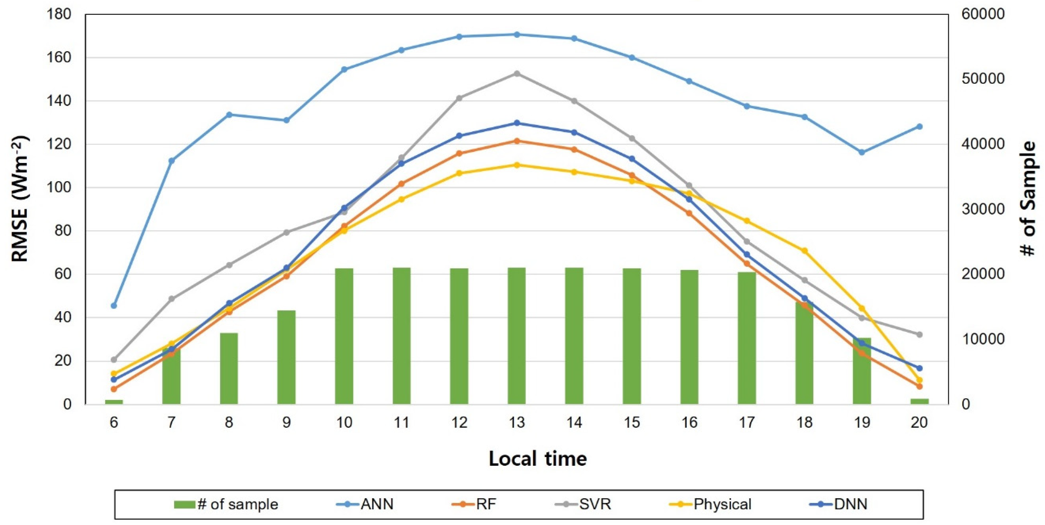 Sensors 19 02082 g004 Sensors 19 02082 g004