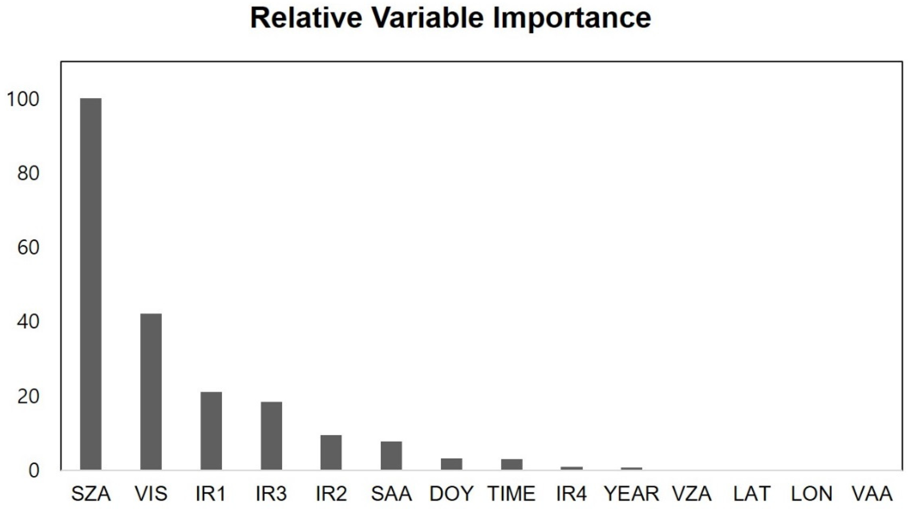 Sensors 19 02082 g005 Sensors 19 02082 g005