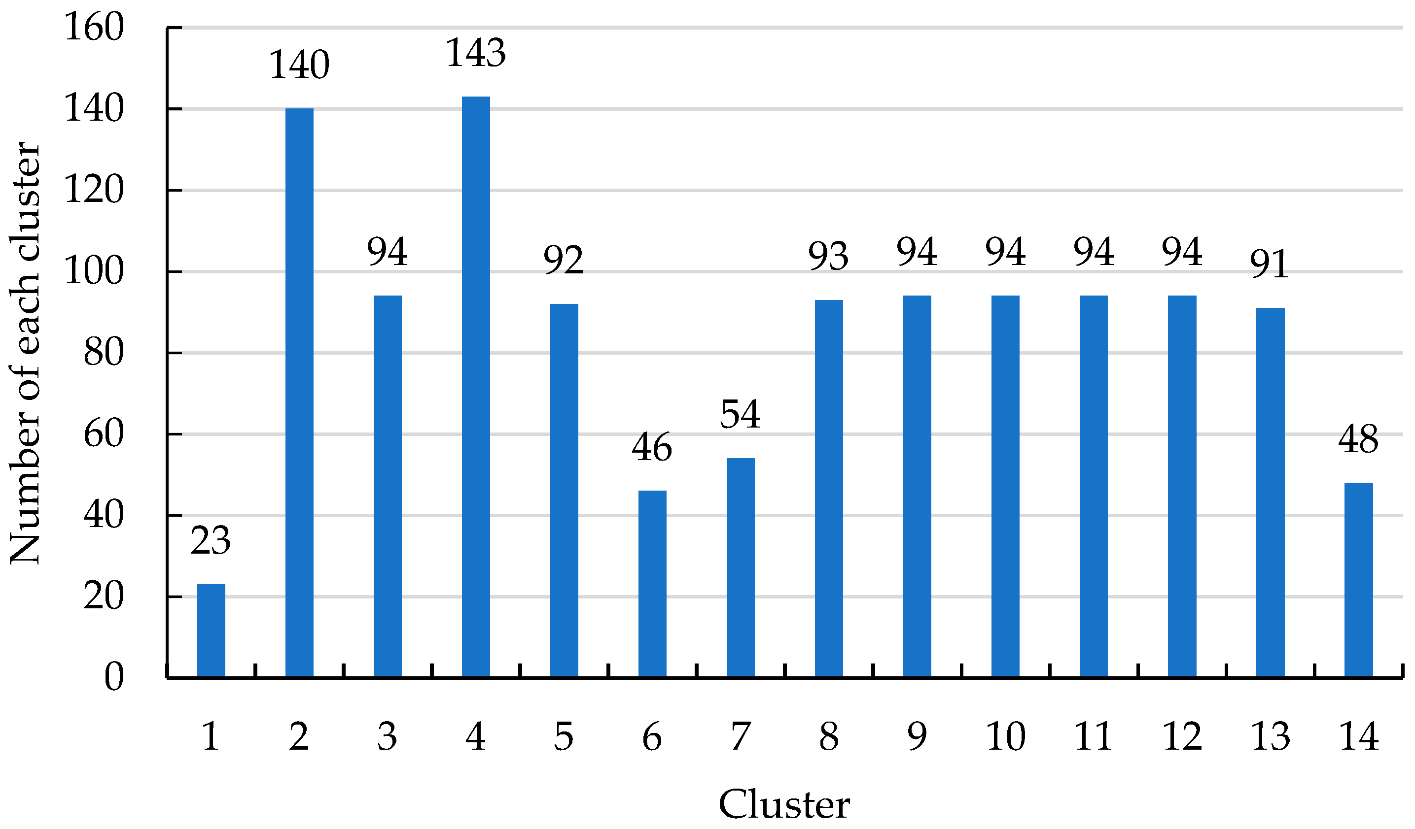 Sensors 19 02083 g011