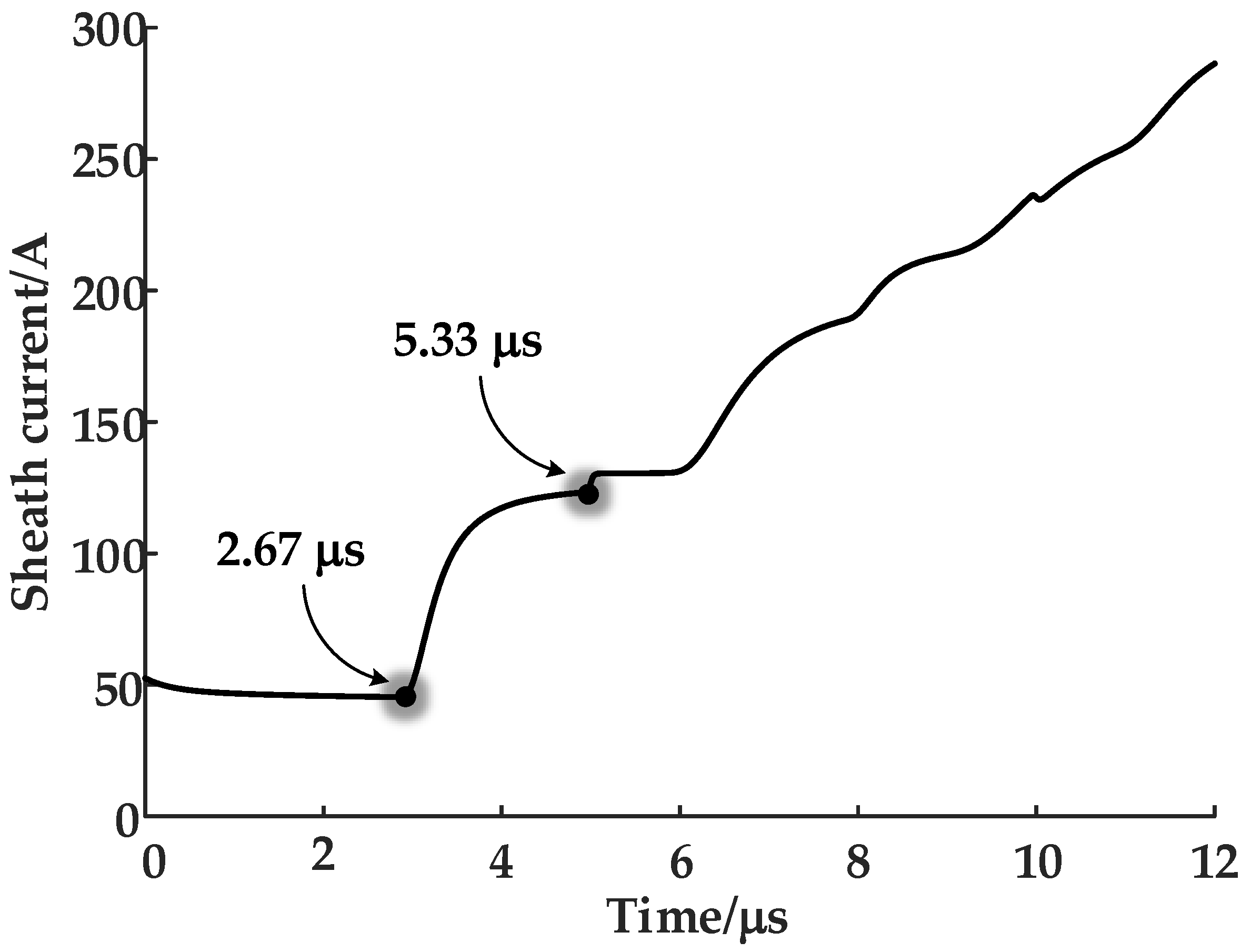 Sensors 19 02083 g012