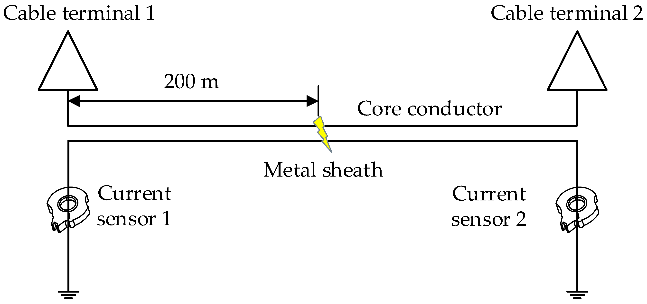 Sensors 19 02083 g017