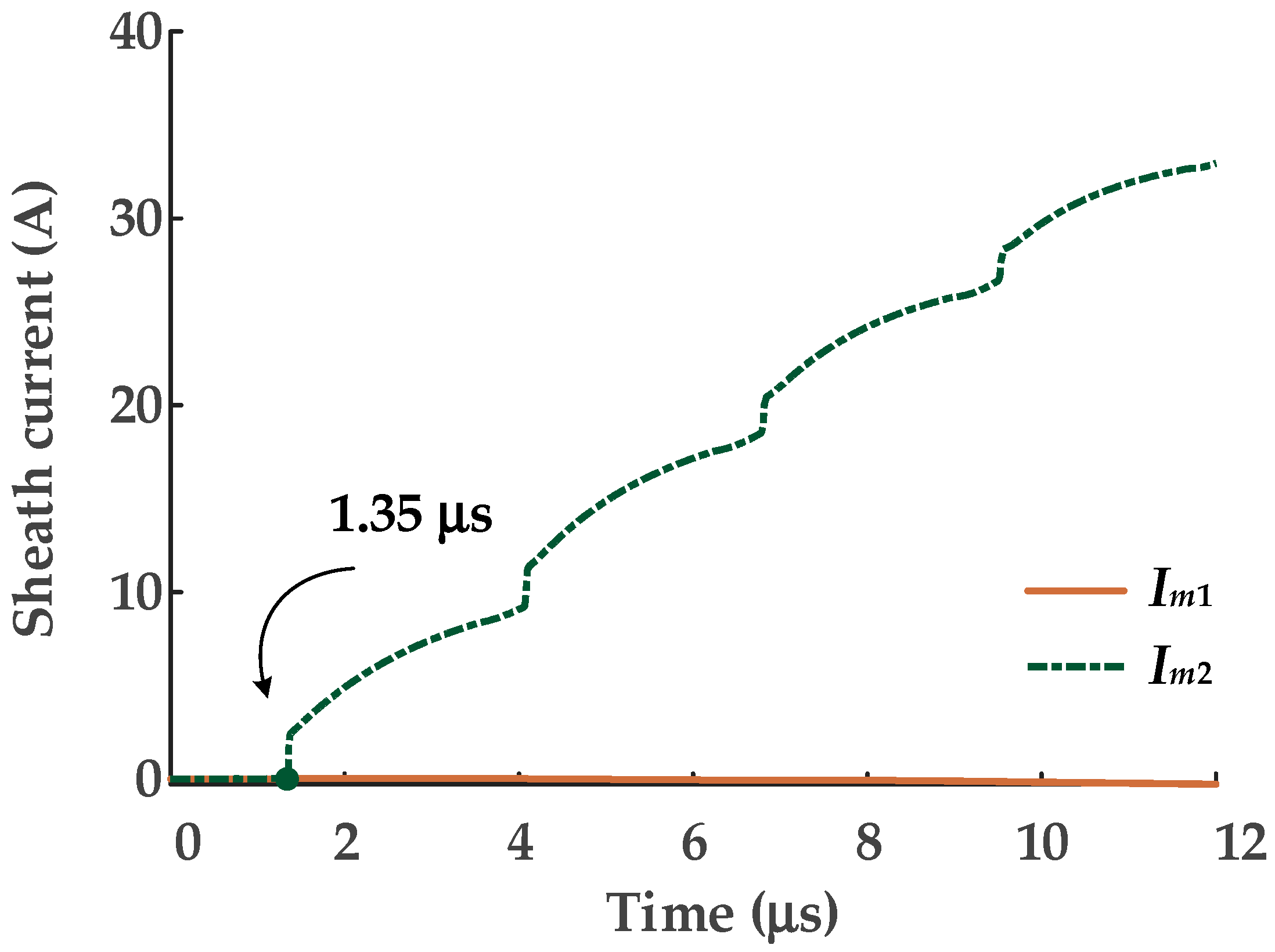 Sensors 19 02083 g018