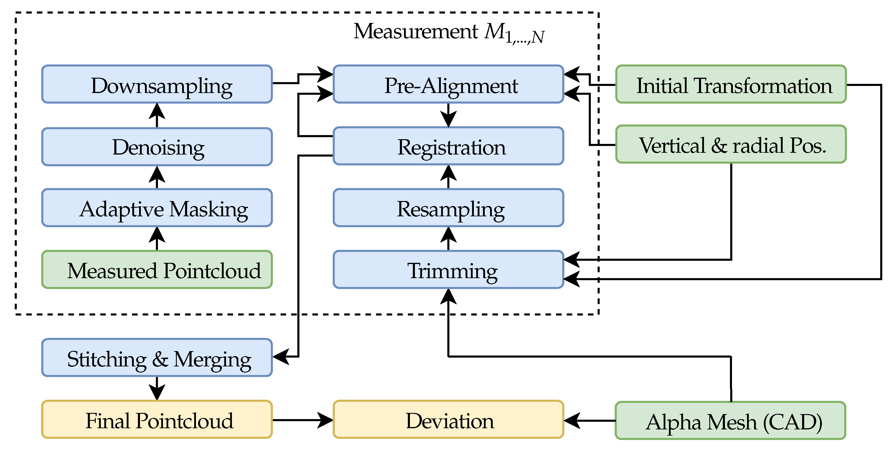 Sensors 19 02084 g008