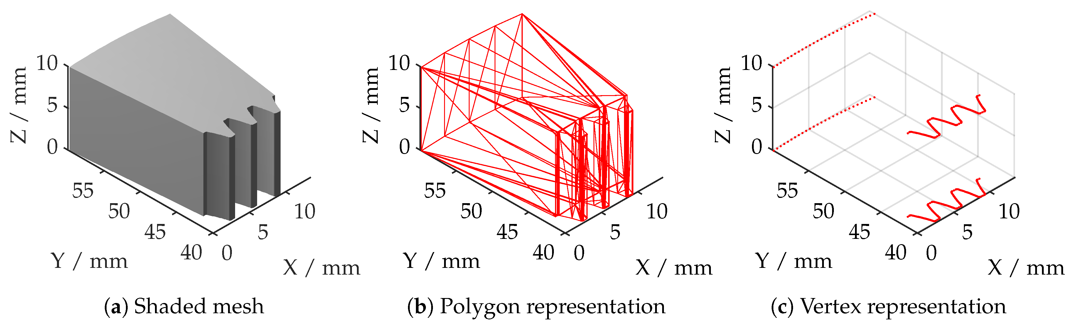 Sensors 19 02084 g015