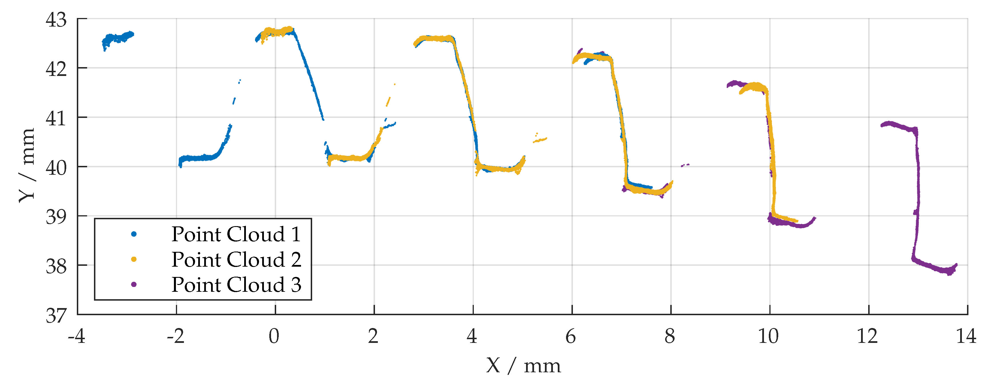 Sensors 19 02084 g017