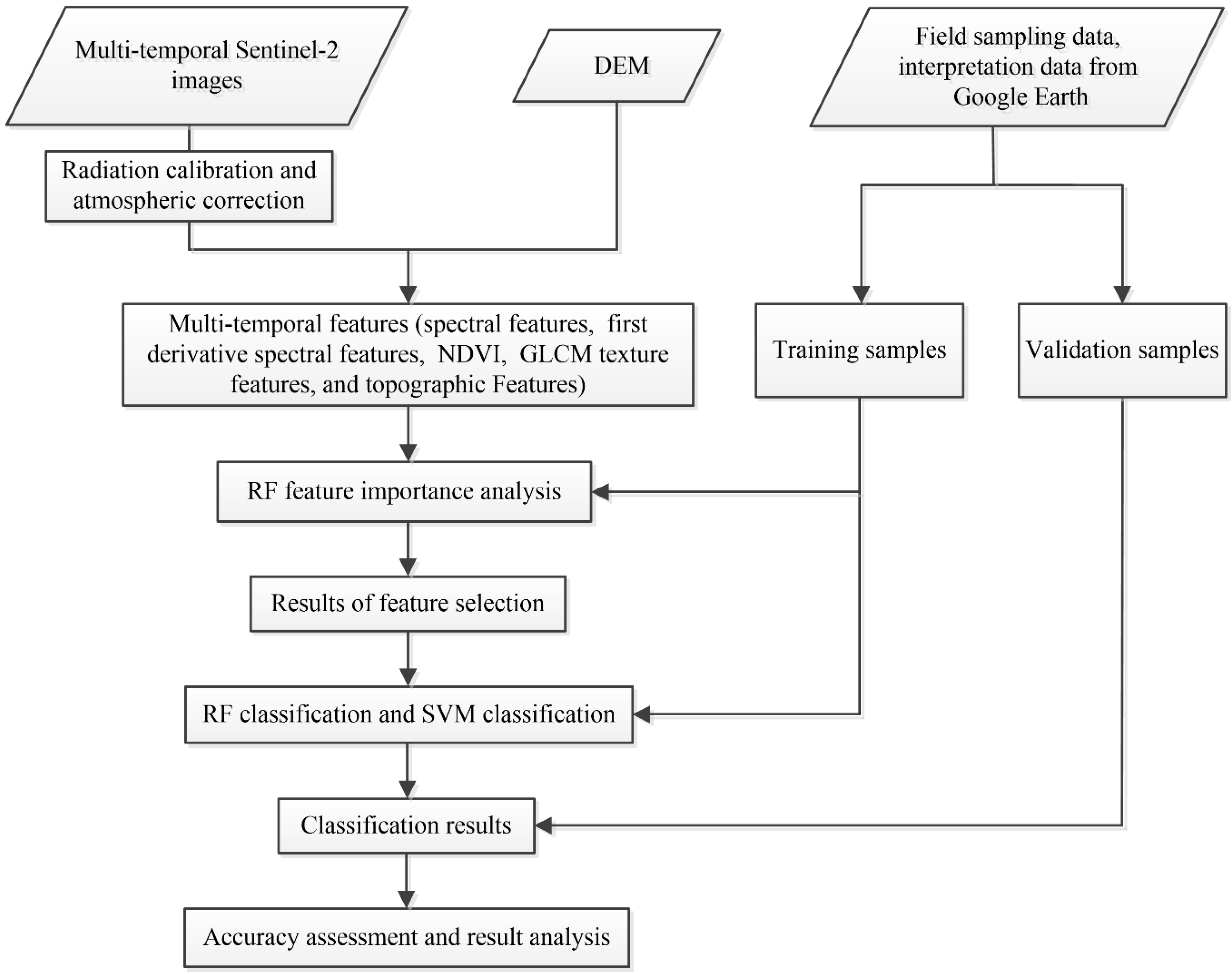 Sensors 19 02087 g005 550