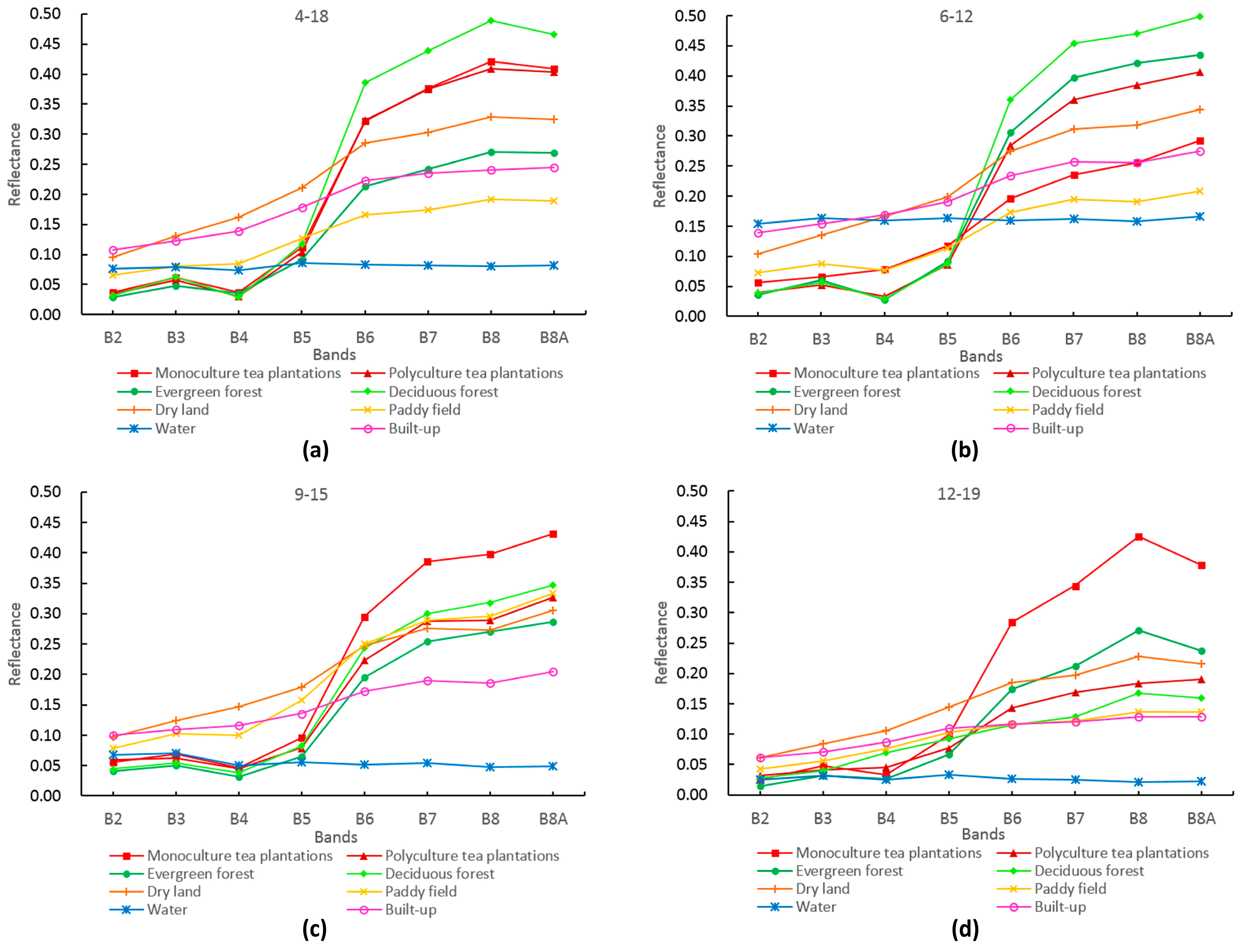 Sensors 19 02087 g006 550