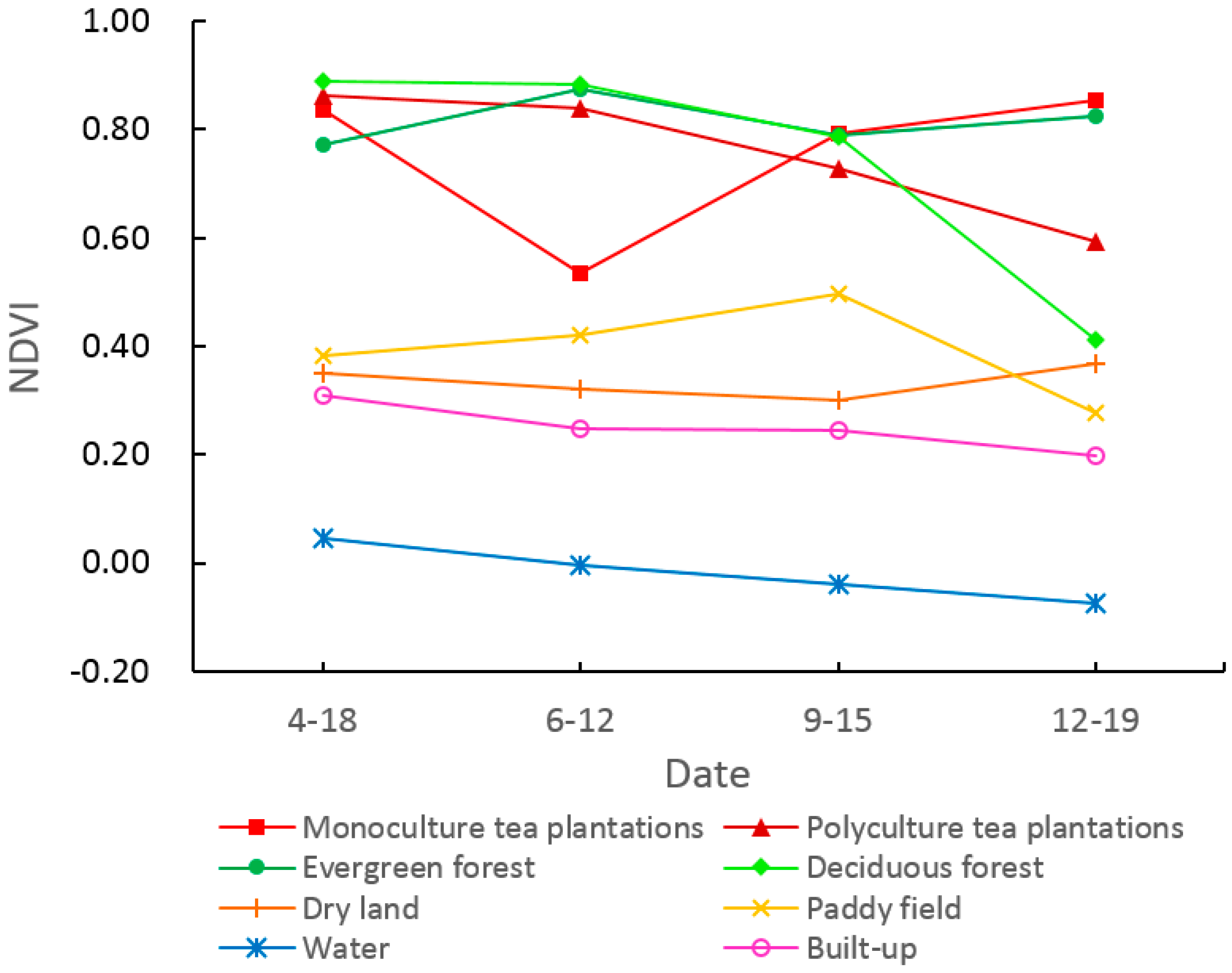 Sensors 19 02087 g007 550