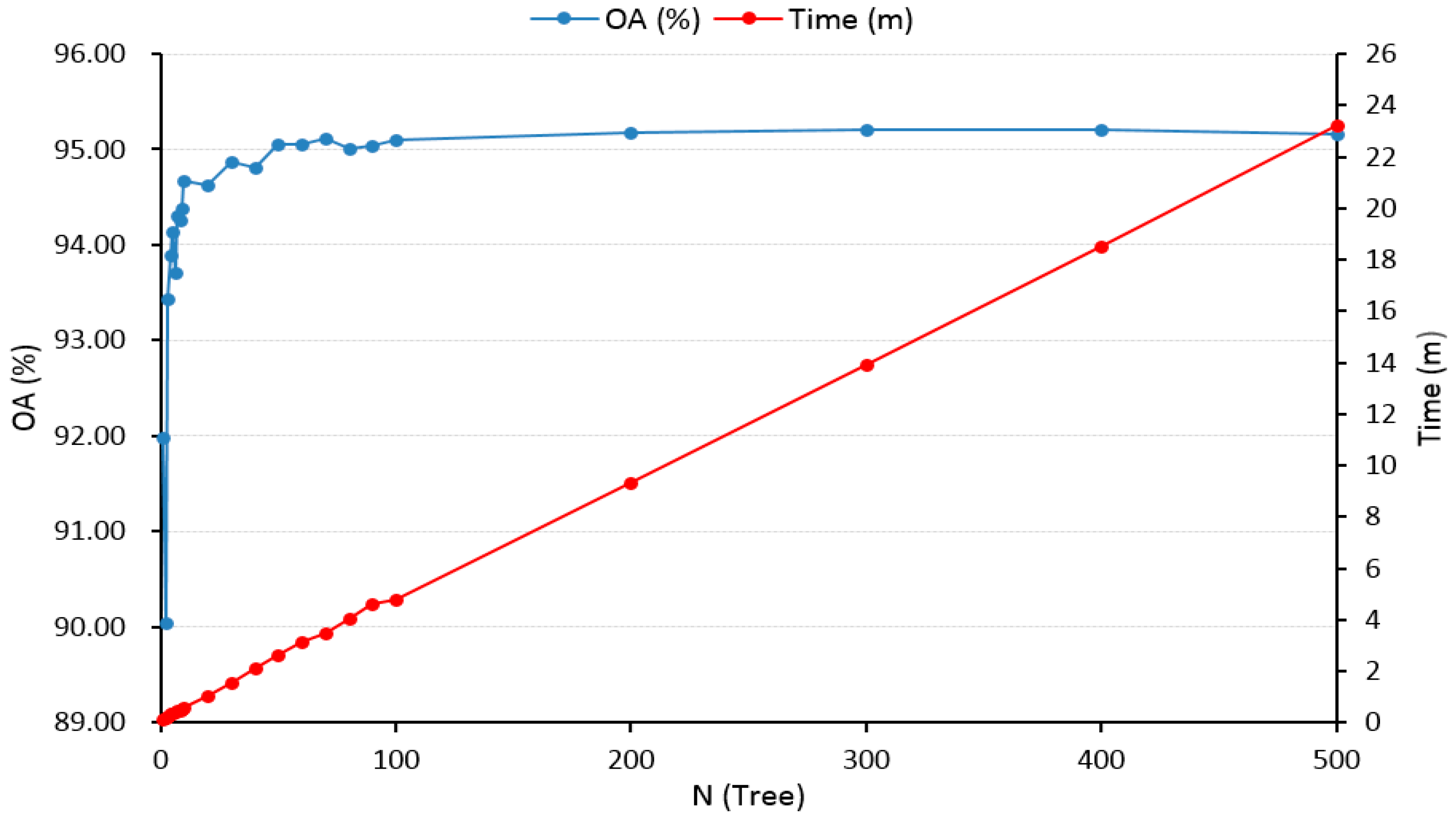 Sensors 19 02087 g008 550