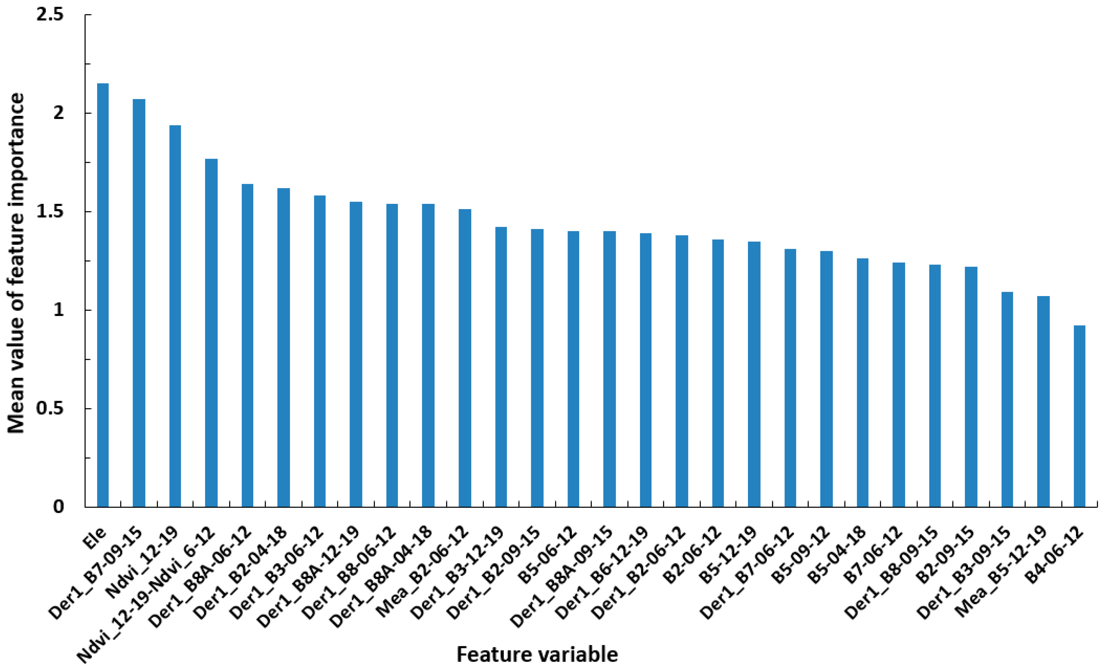 Sensors 19 02087 g009 550