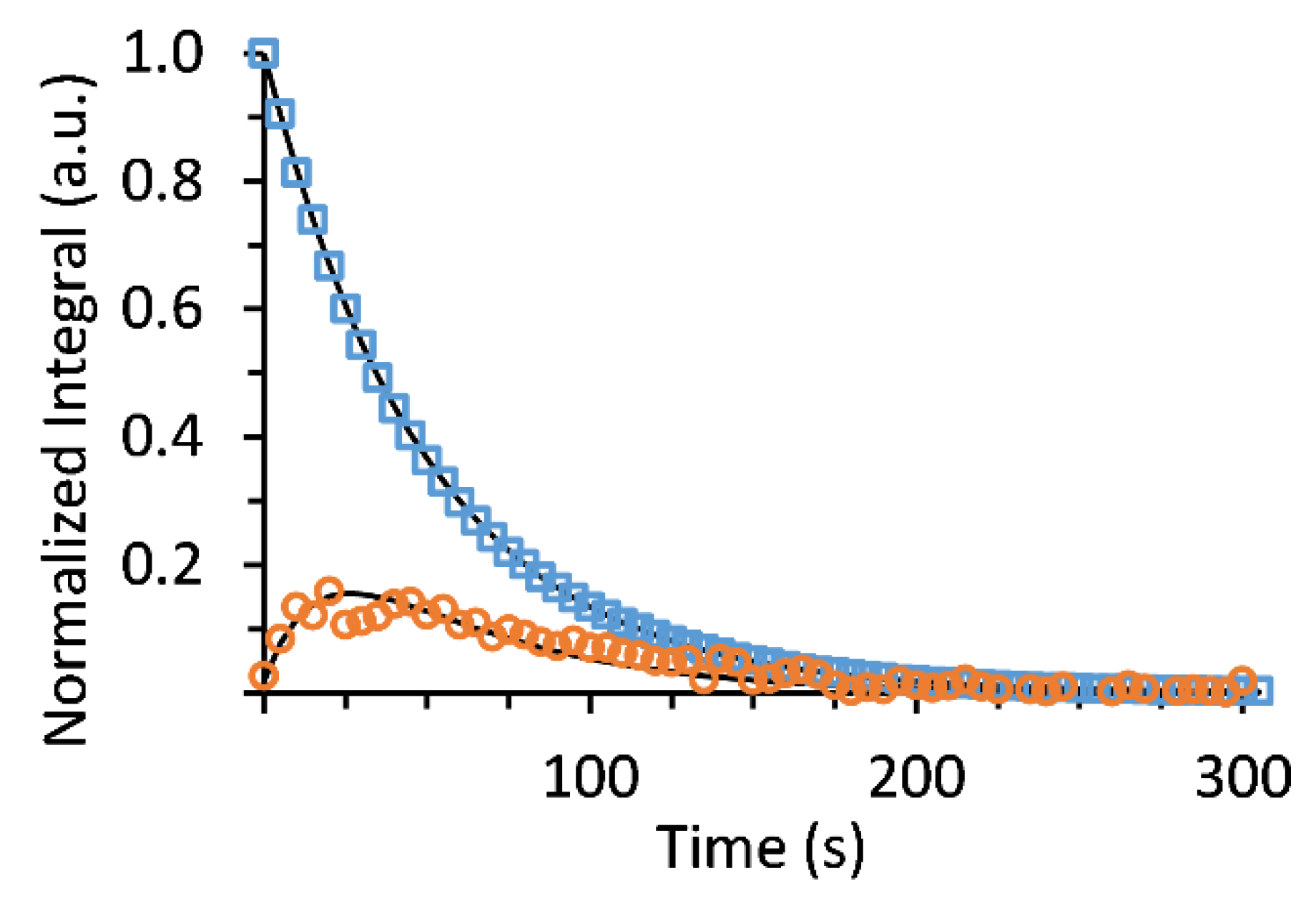 Sensors 19 02089 g004 Sensors 19 02089 g004