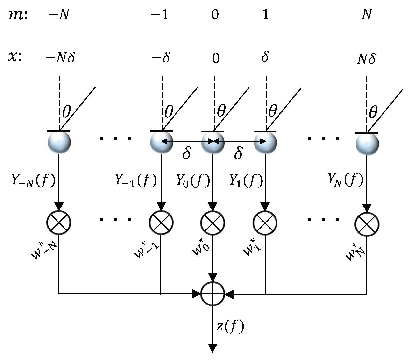 Sensors 19 02091 g001 Sensors 19 02091 g001