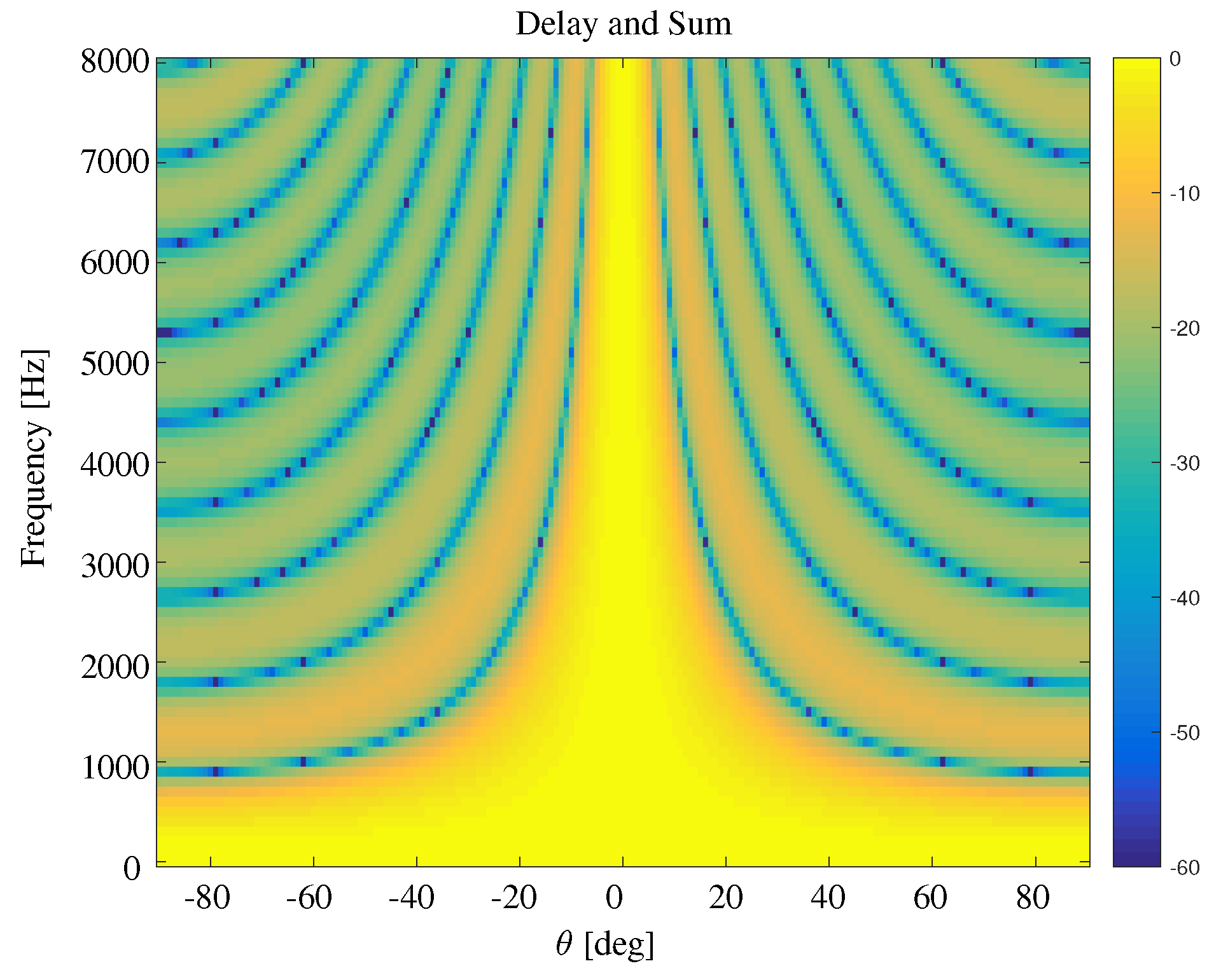 Sensors 19 02091 g002 Sensors 19 02091 g002