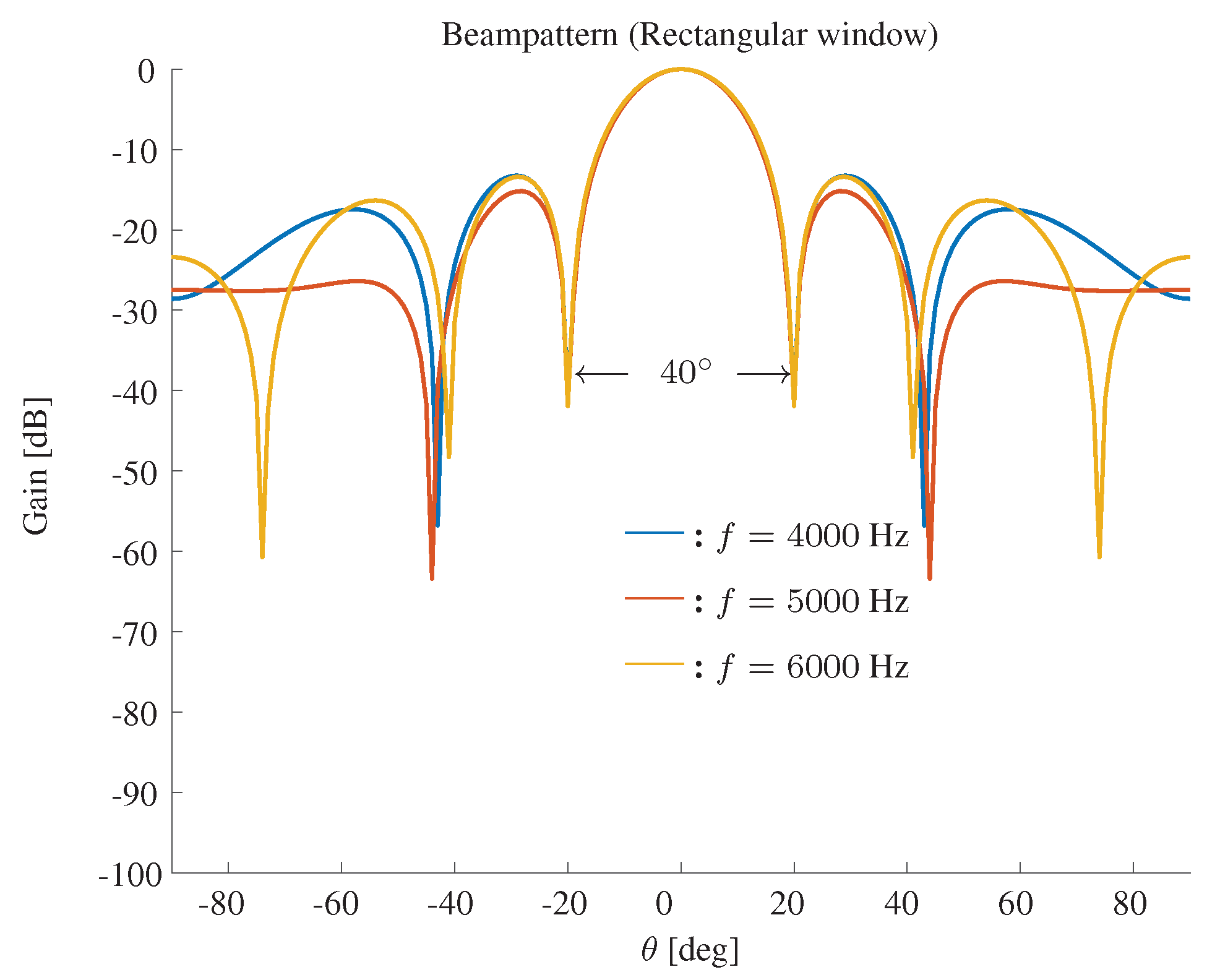 Sensors 19 02091 g003 Sensors 19 02091 g003