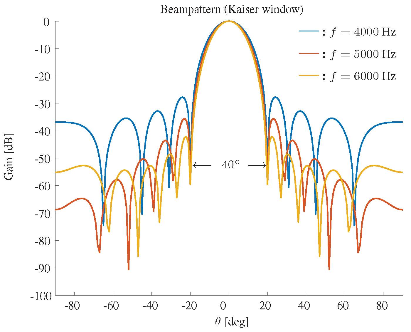Sensors 19 02091 g005 Sensors 19 02091 g005