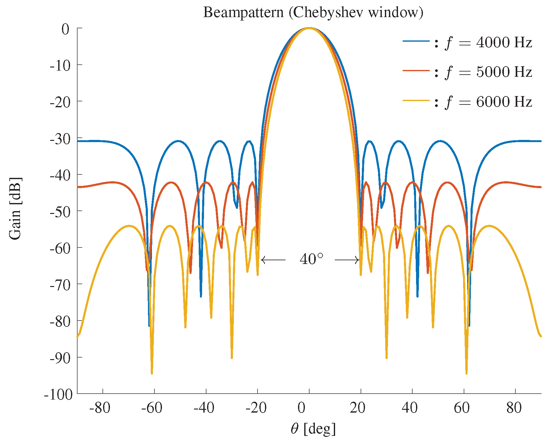 Sensors 19 02091 g006 Sensors 19 02091 g006