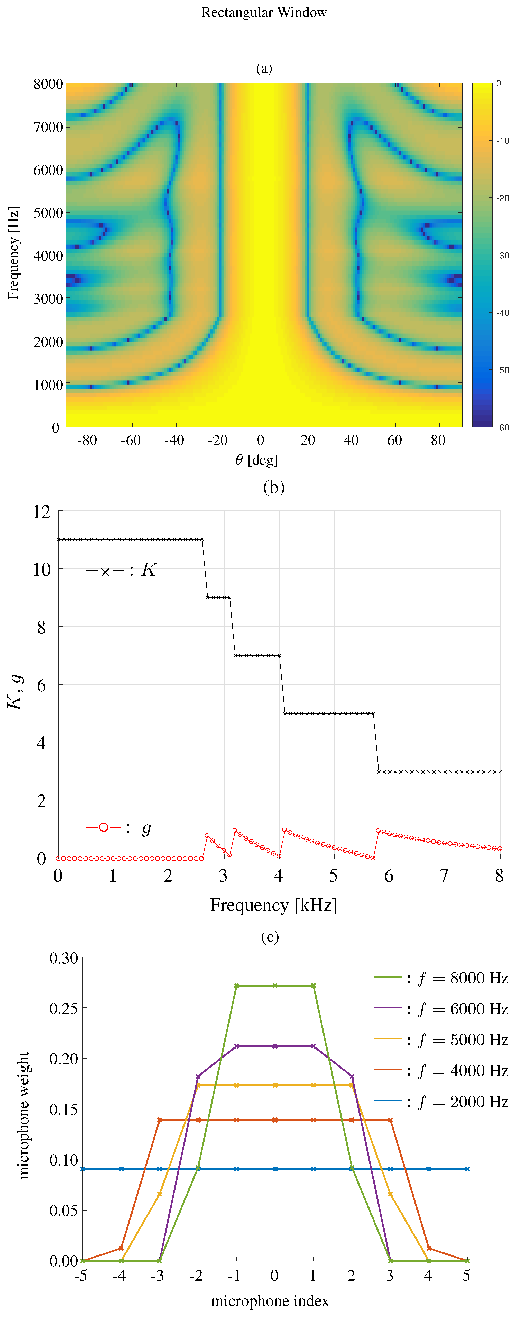Sensors 19 02091 g007 Sensors 19 02091 g007