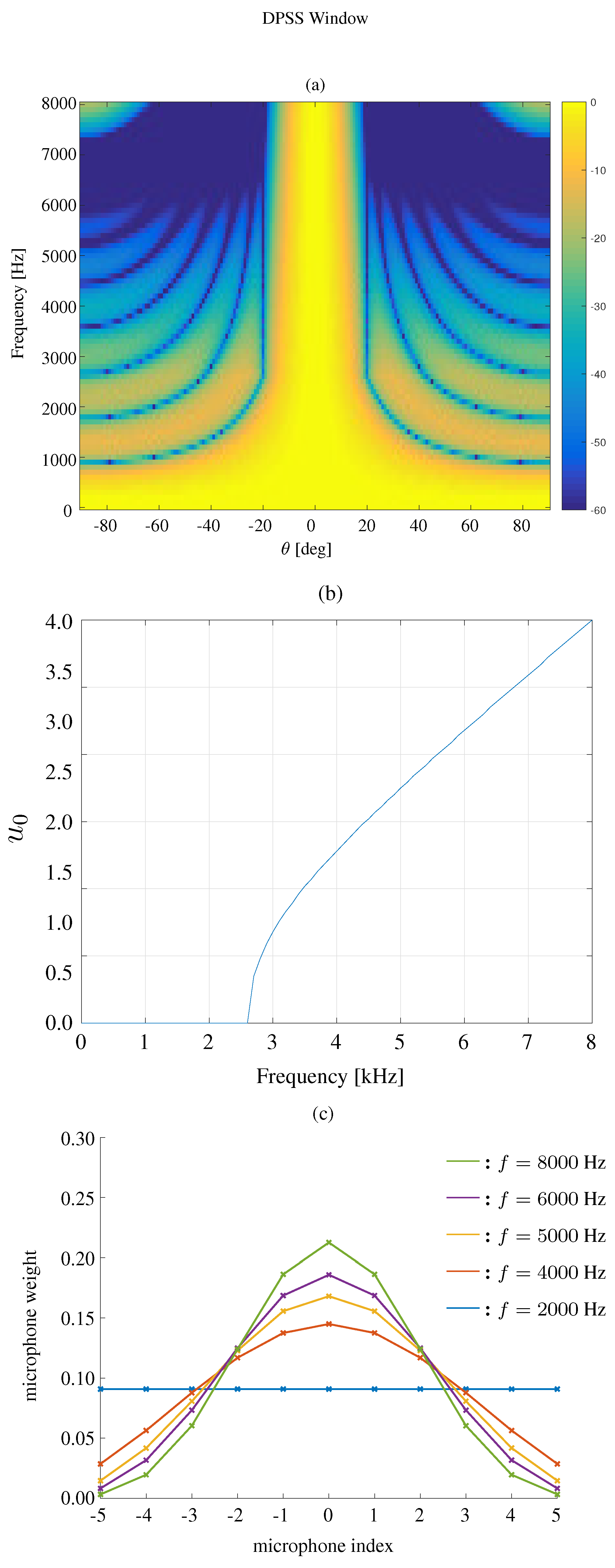 Sensors 19 02091 g008 Sensors 19 02091 g008