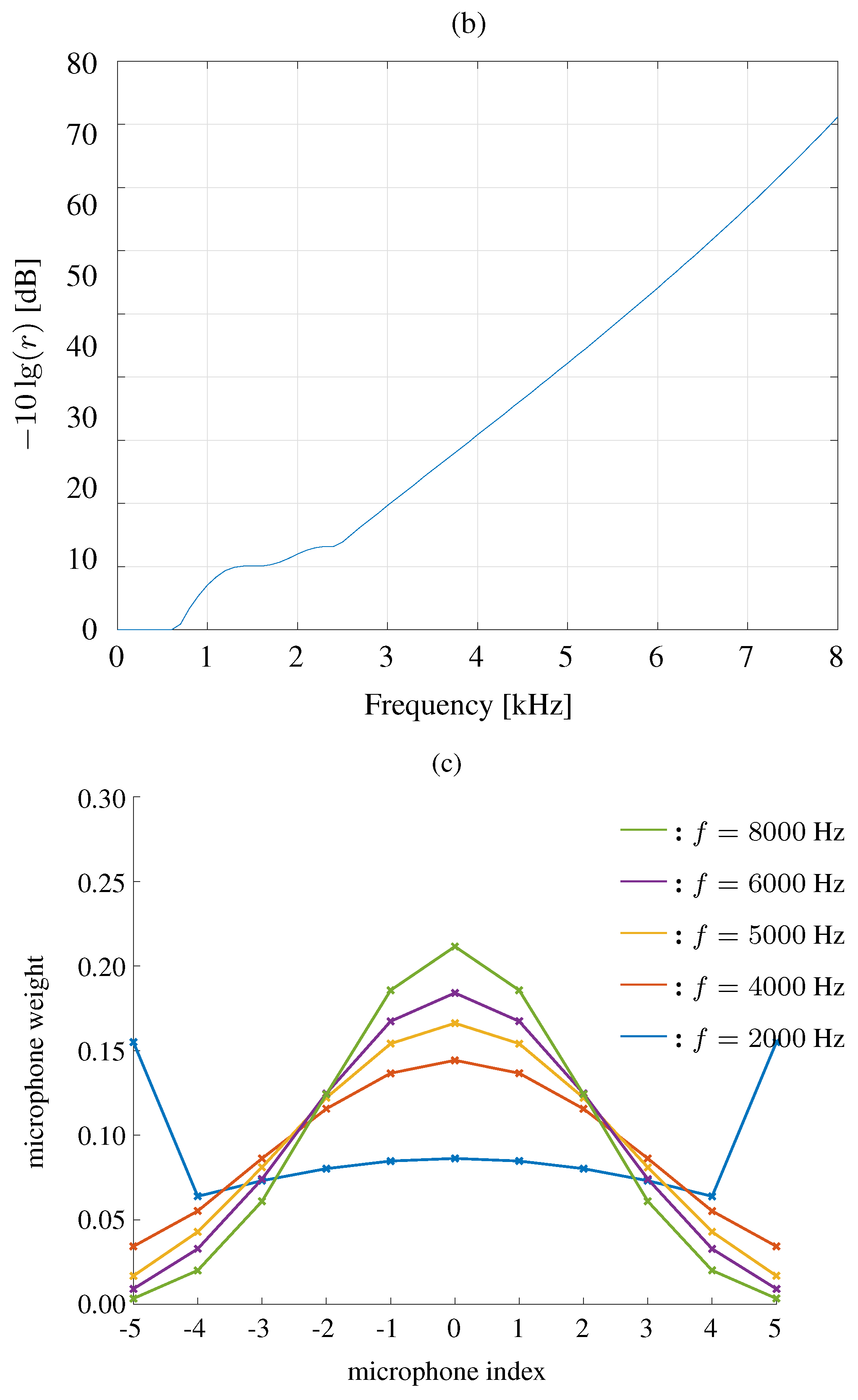 Sensors 19 02091 g013b Sensors 19 02091 g013b
