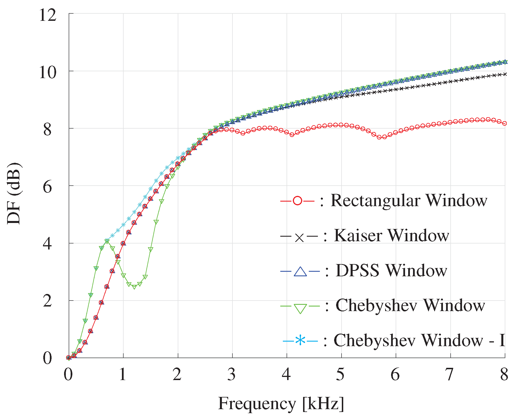Sensors 19 02091 g014 Sensors 19 02091 g014