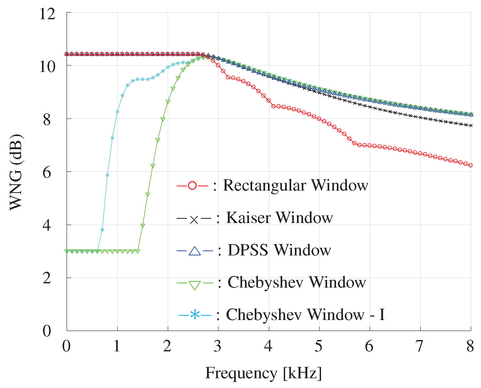 Sensors 19 02091 g015 Sensors 19 02091 g015
