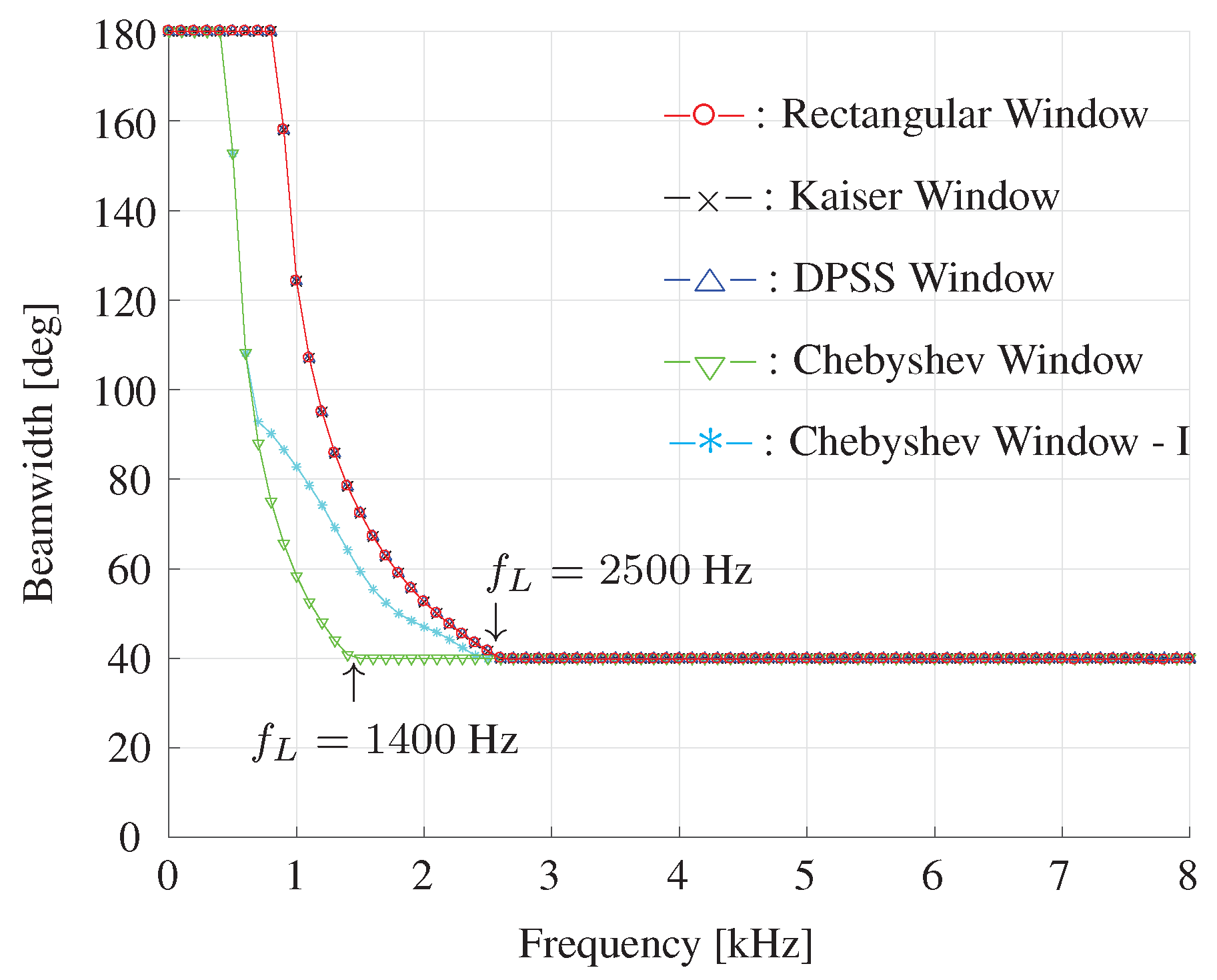 Sensors 19 02091 g016 Sensors 19 02091 g016