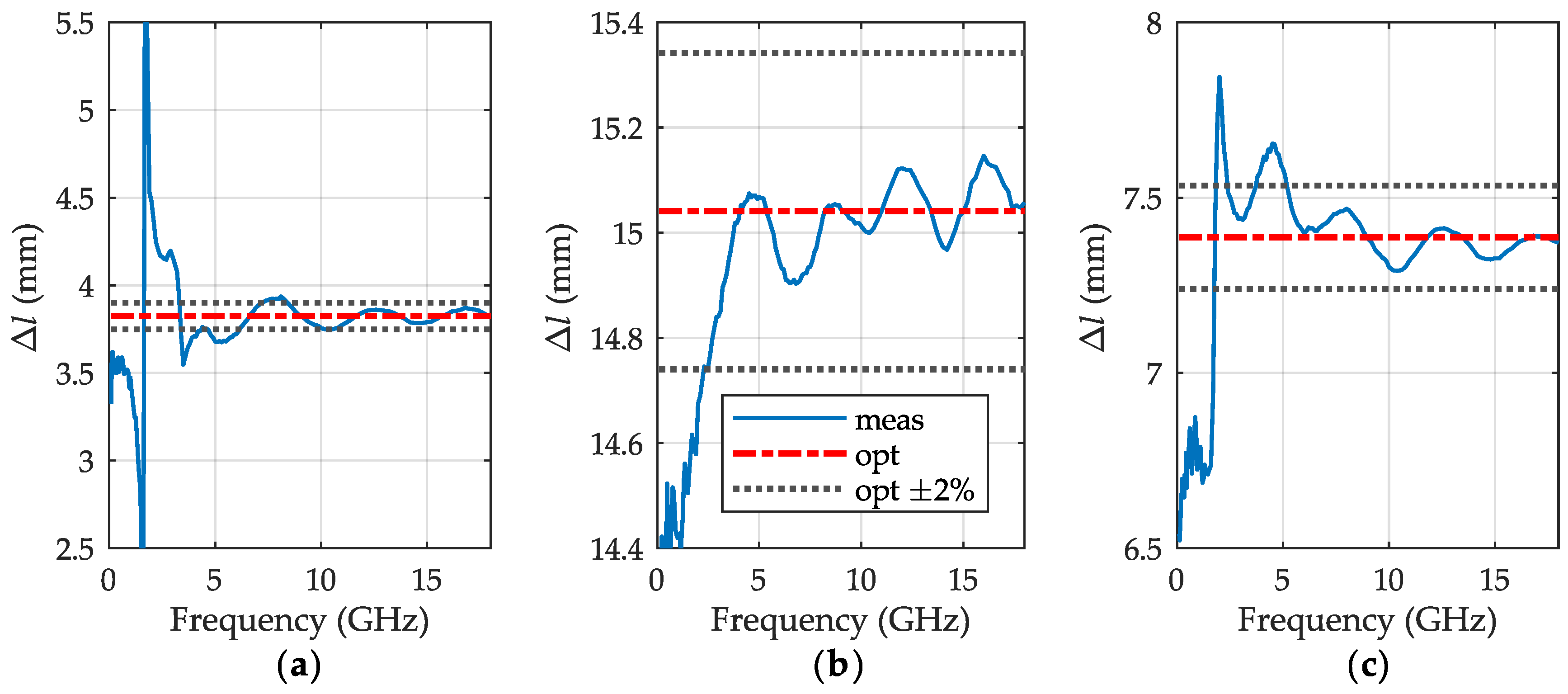 Sensors 19 02092 g004